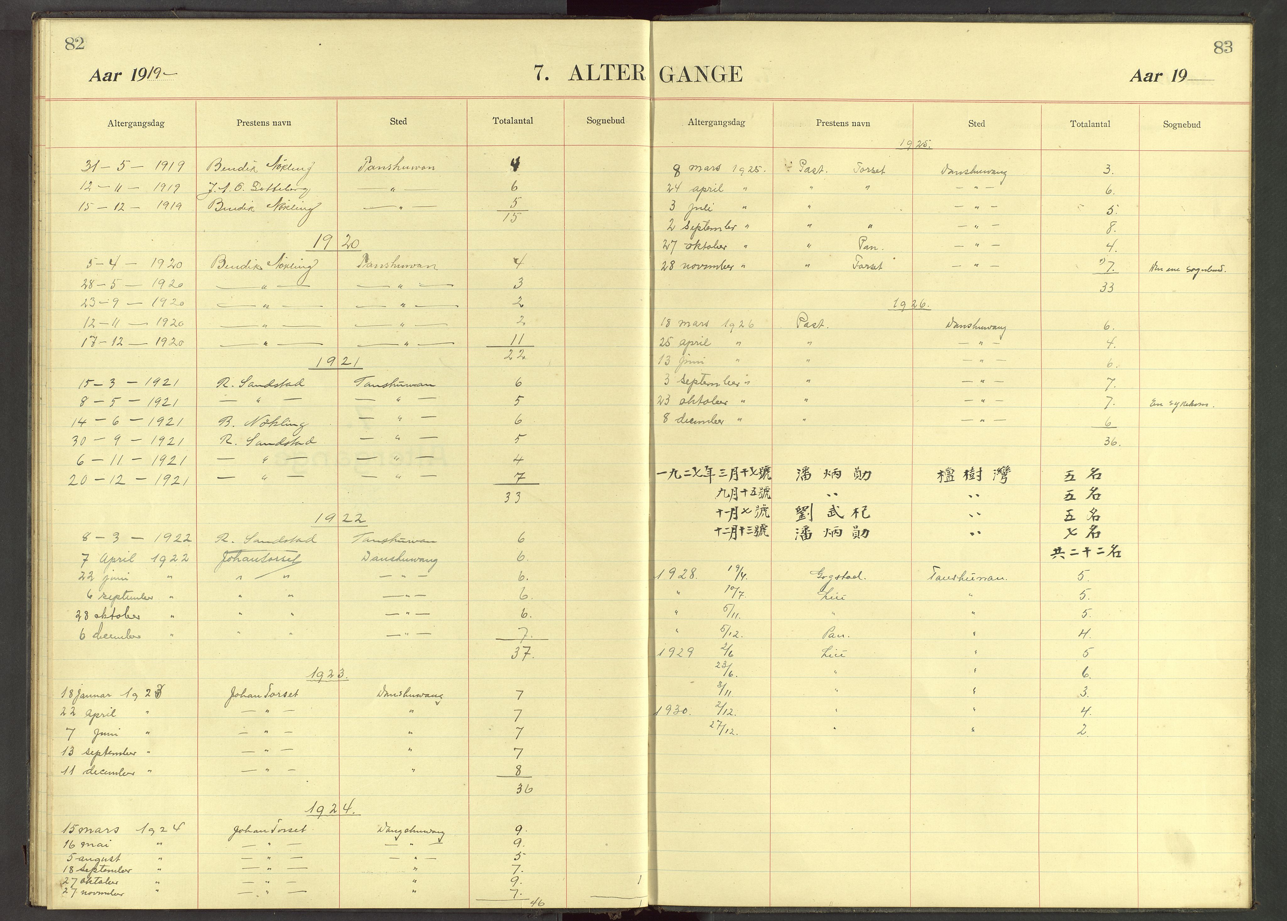 Det Norske Misjonsselskap - utland - Kina (Hunan), VID/MA-A-1065/Dm/L0043: Parish register (official) no. 81, 1919-1922, p. 82-83