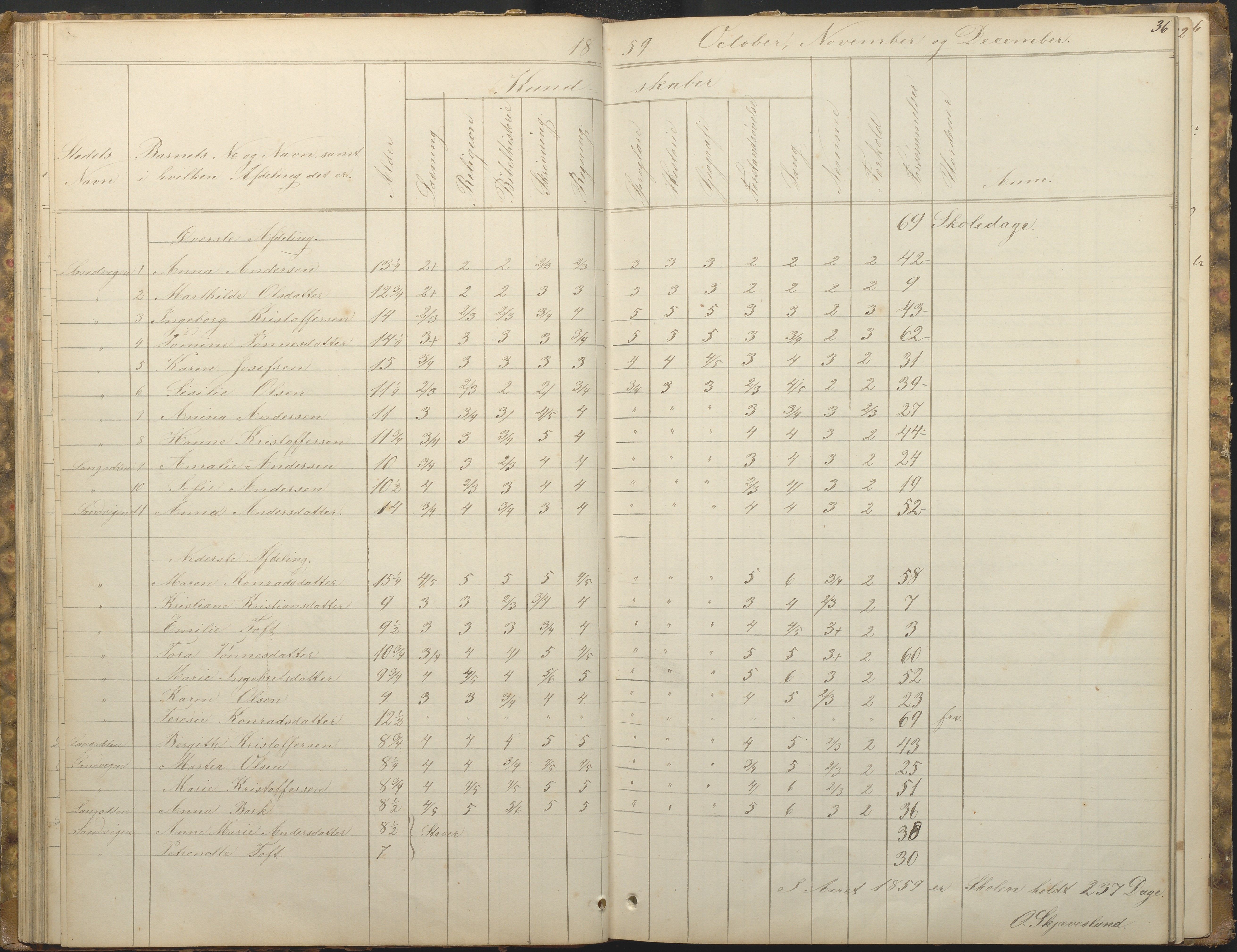 Hisøy kommune frem til 1991, AAKS/KA0922-PK/33/L0001: Skoleprotokoll, 1855-1863, p. 36