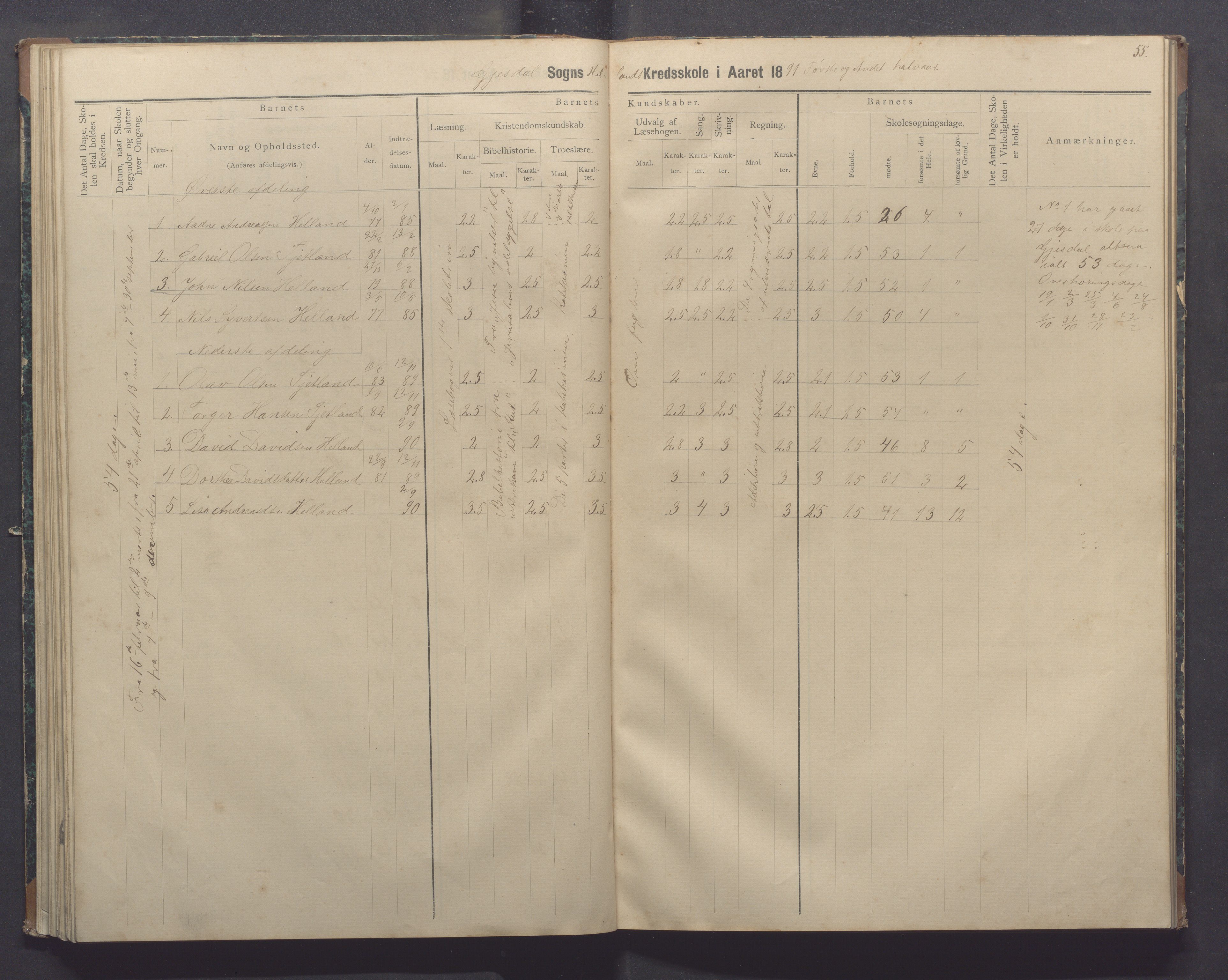 Gjesdal kommune - Oftedal skole, IKAR/K-101392/H/L0002: Skoleprotokoll, 1882-1891, p. 55