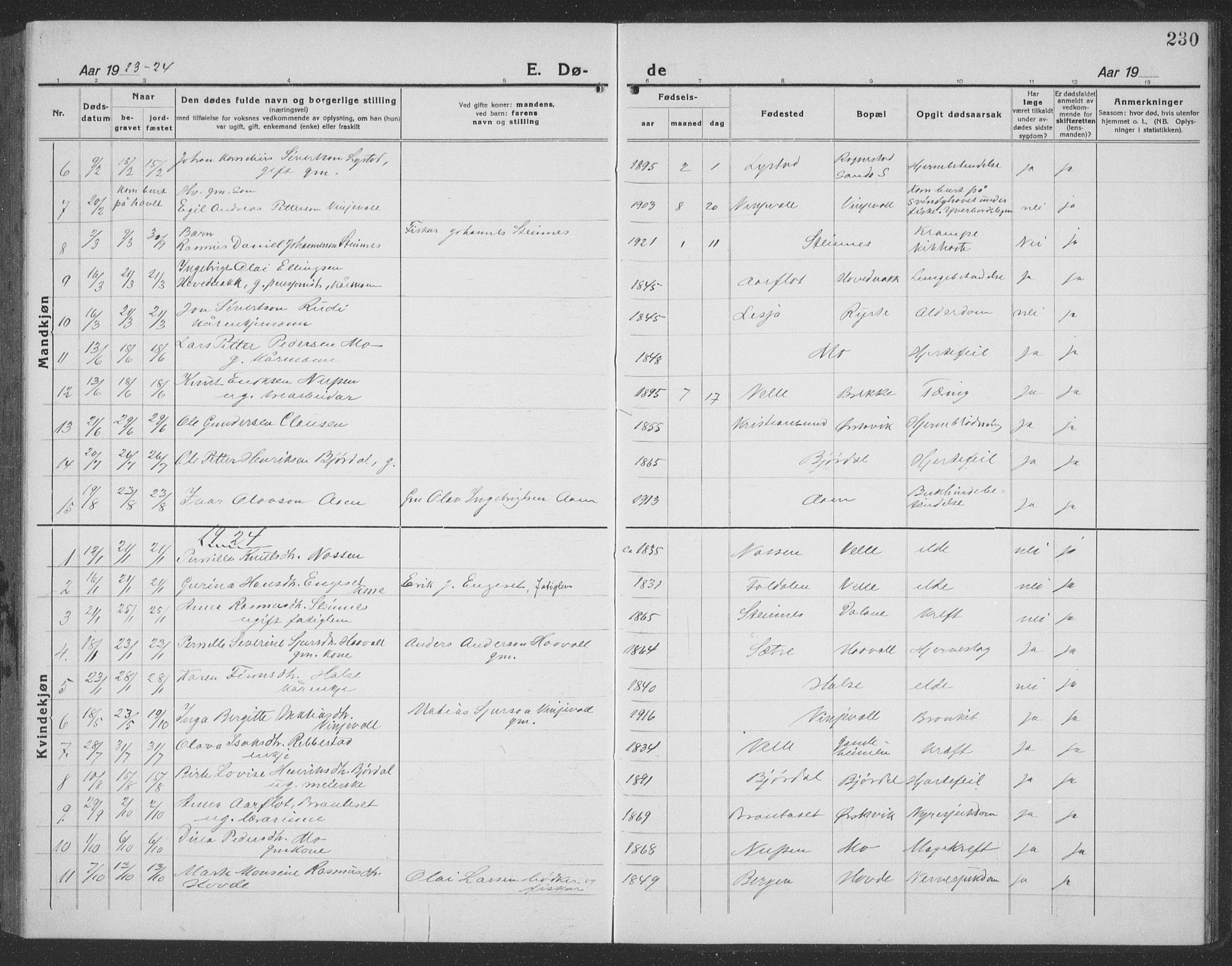 Ministerialprotokoller, klokkerbøker og fødselsregistre - Møre og Romsdal, SAT/A-1454/513/L0191: Parish register (copy) no. 513C05, 1920-1941, p. 230
