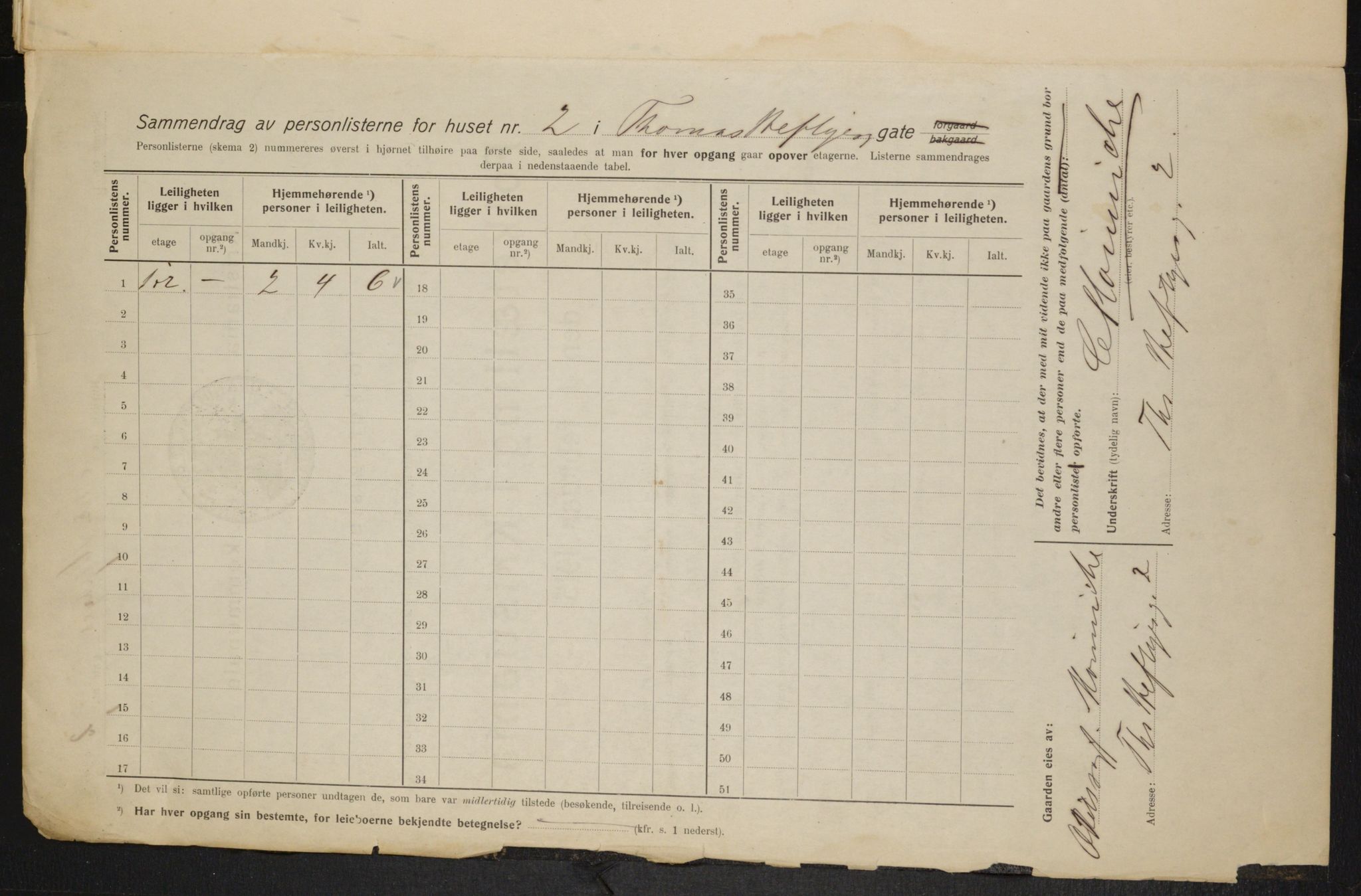 OBA, Municipal Census 1915 for Kristiania, 1915, p. 109044