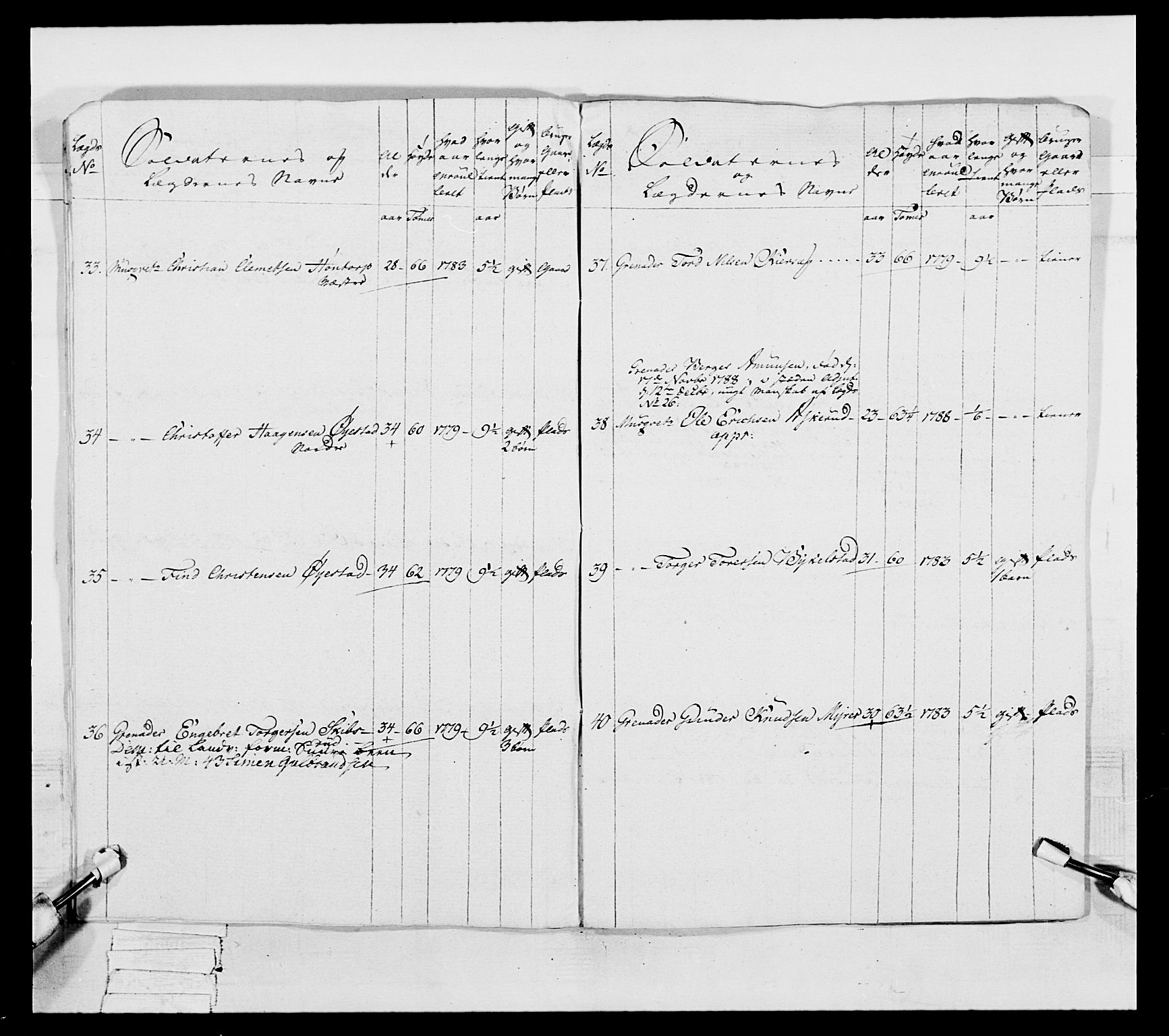 Generalitets- og kommissariatskollegiet, Det kongelige norske kommissariatskollegium, AV/RA-EA-5420/E/Eh/L0046: 2. Akershusiske nasjonale infanteriregiment, 1789, p. 15