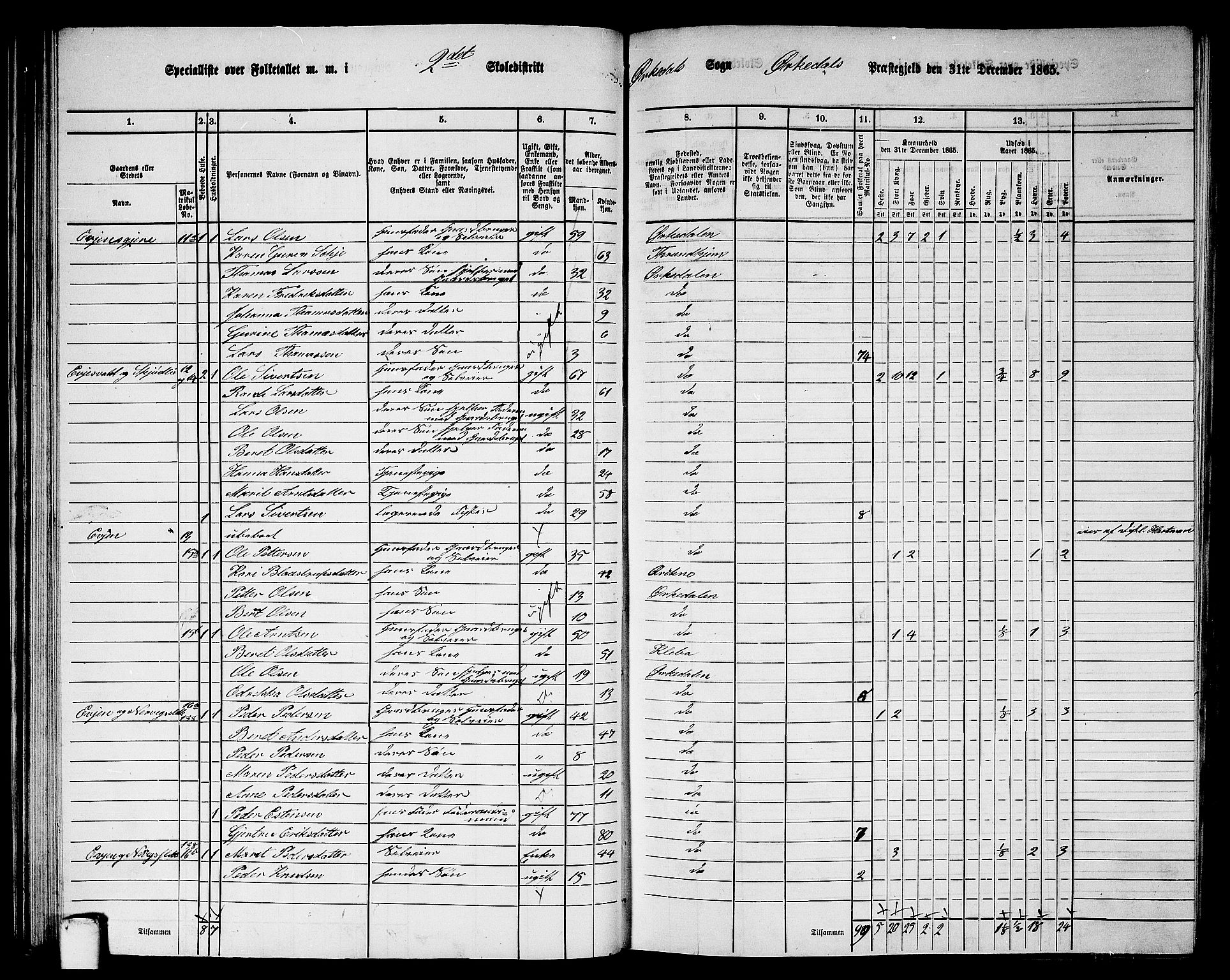 RA, 1865 census for Orkdal, 1865, p. 62