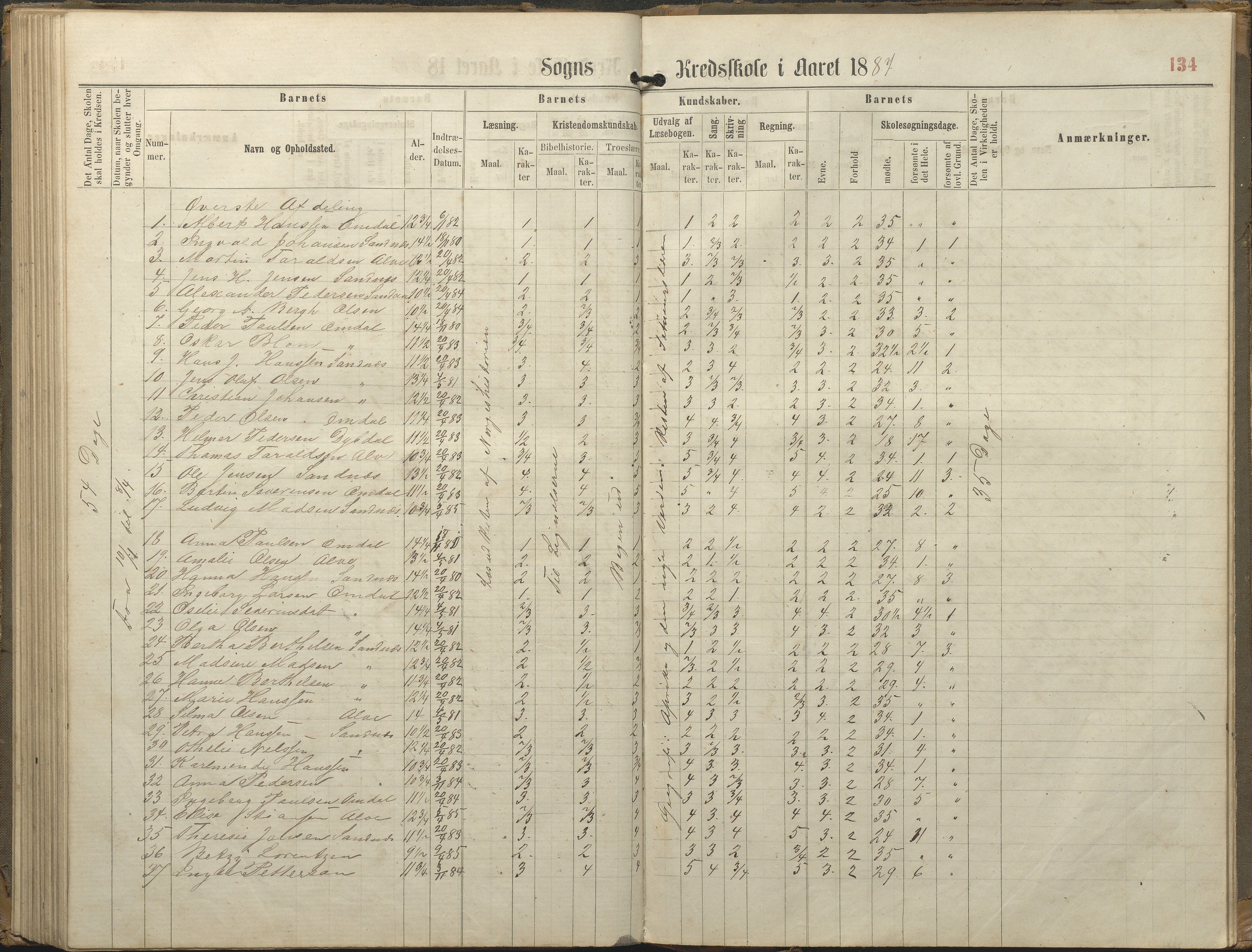 Tromøy kommune frem til 1971, AAKS/KA0921-PK/04/L0077: Sandnes - Karakterprotokoll, 1863-1890, p. 134