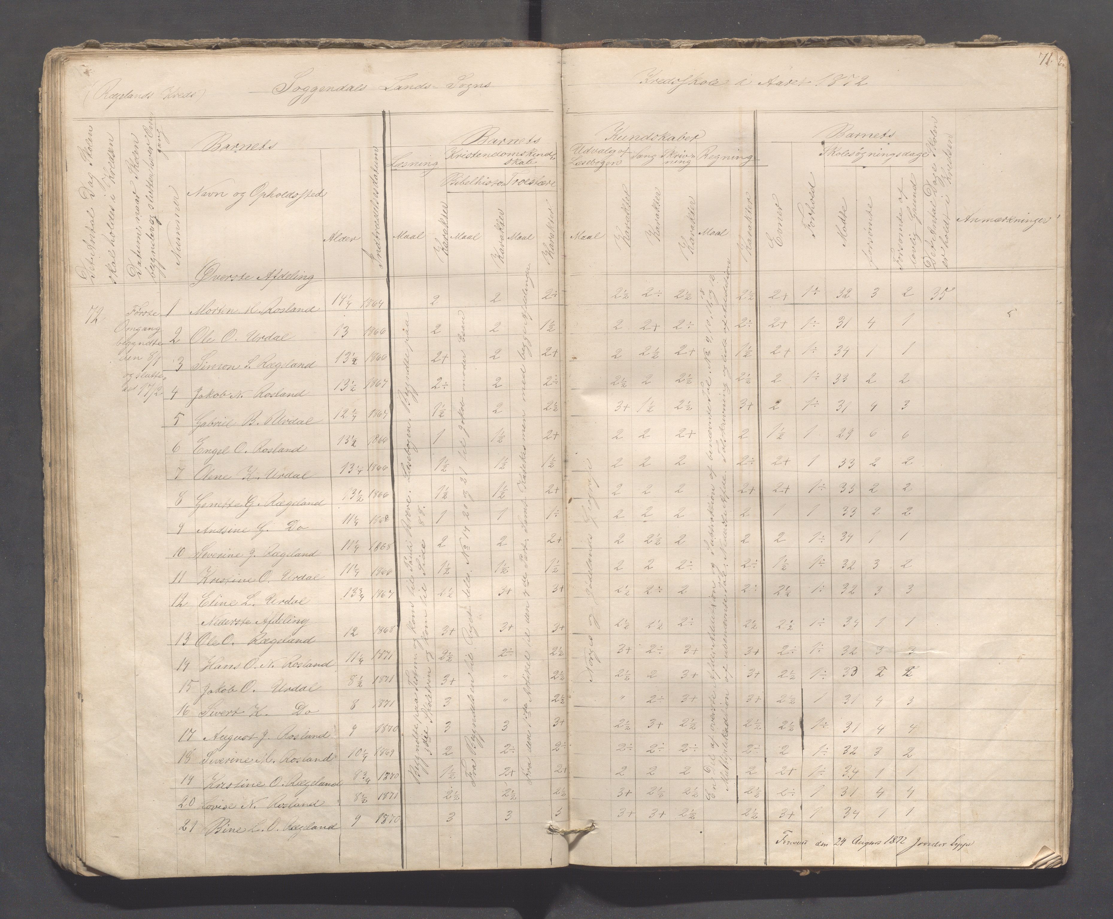 Sokndal kommune- Skolestyret/Skolekontoret, IKAR/K-101142/H/L0008: Skoleprotokoll - Evjebygdens omgangsskoledistrikt, 1857-1875, p. 71