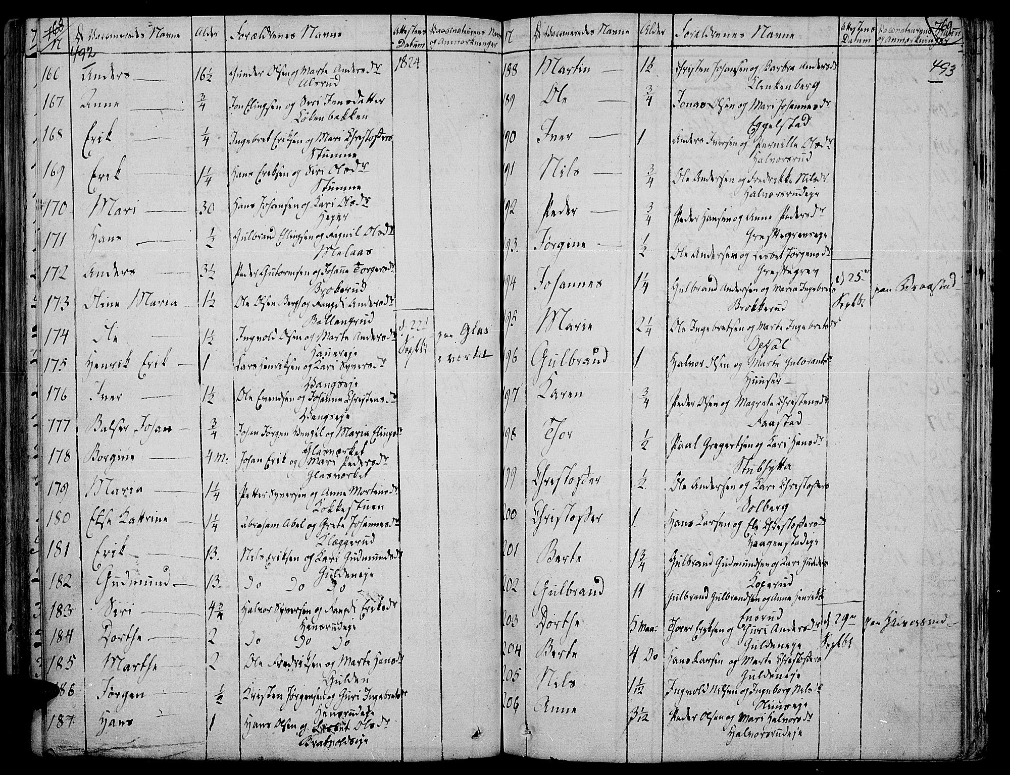 Jevnaker prestekontor, SAH/PREST-116/H/Ha/Haa/L0004: Parish register (official) no. 4, 1800-1861, p. 492-493