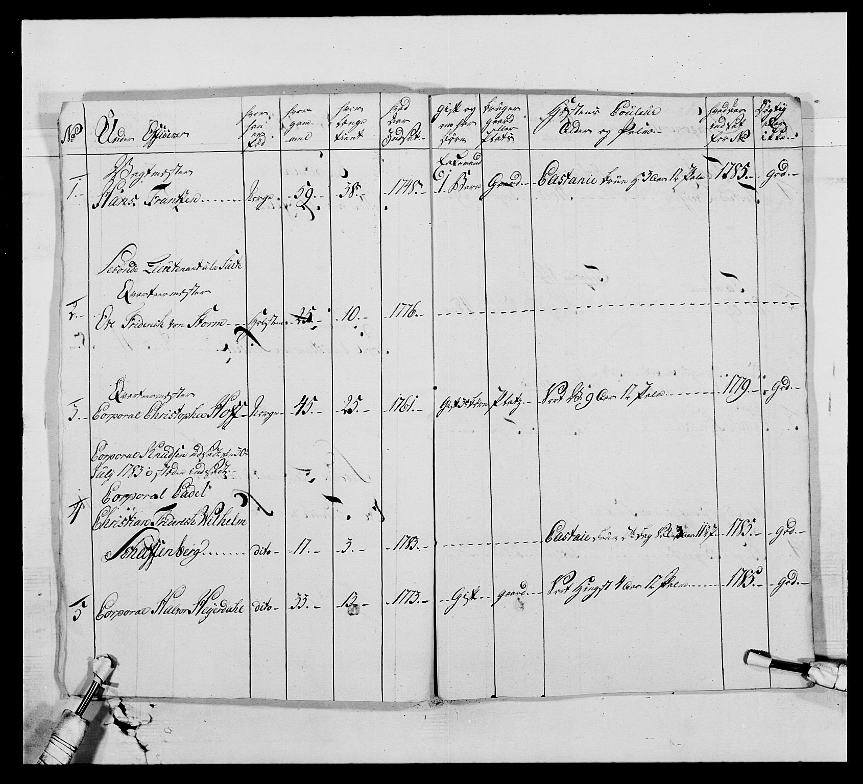 Generalitets- og kommissariatskollegiet, Det kongelige norske kommissariatskollegium, AV/RA-EA-5420/E/Eh/L0010: Smålenske dragonregiment, 1786-1795, p. 69