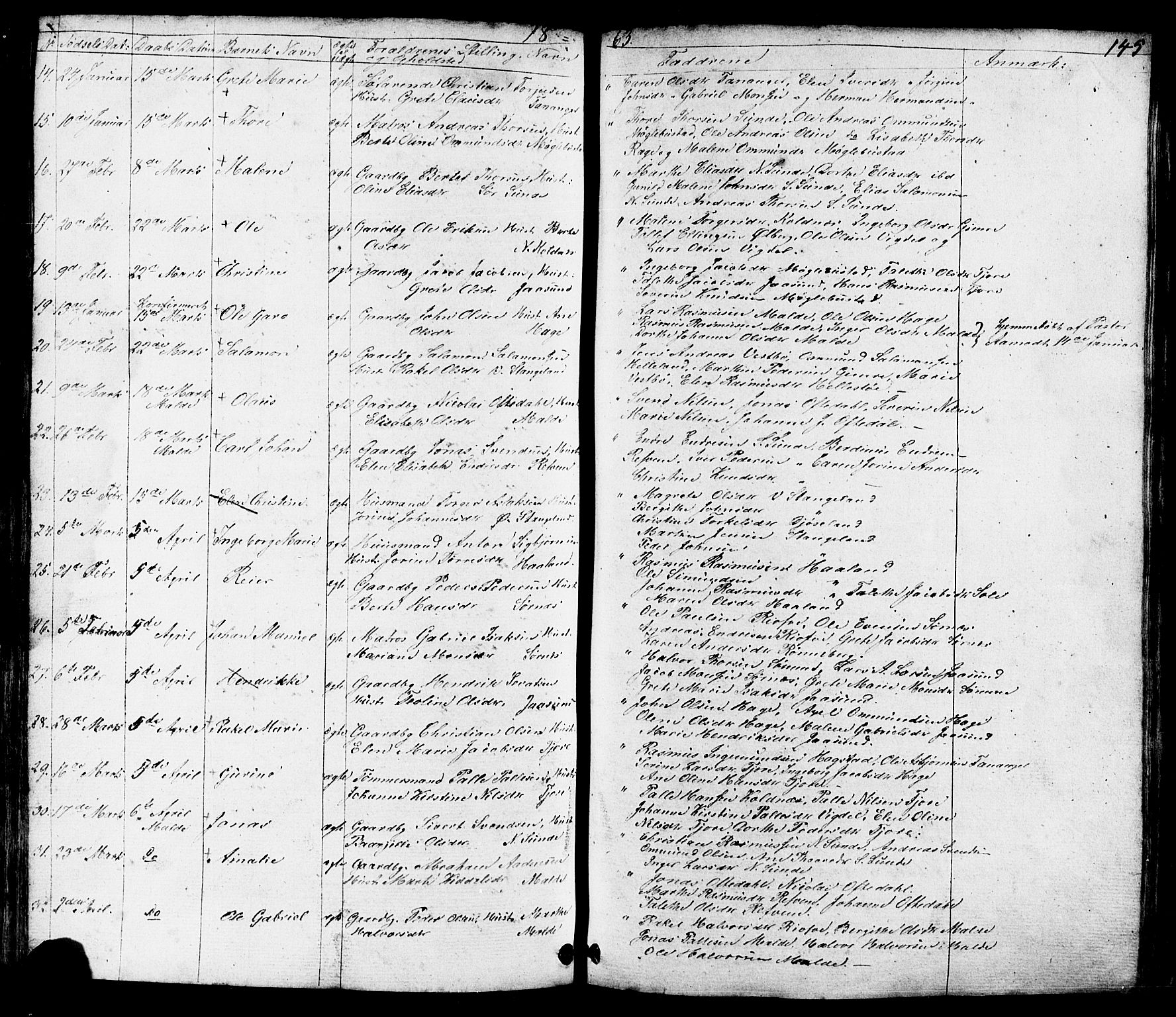 Håland sokneprestkontor, AV/SAST-A-101802/001/30BB/L0002: Parish register (copy) no. B 2, 1845-1872, p. 145