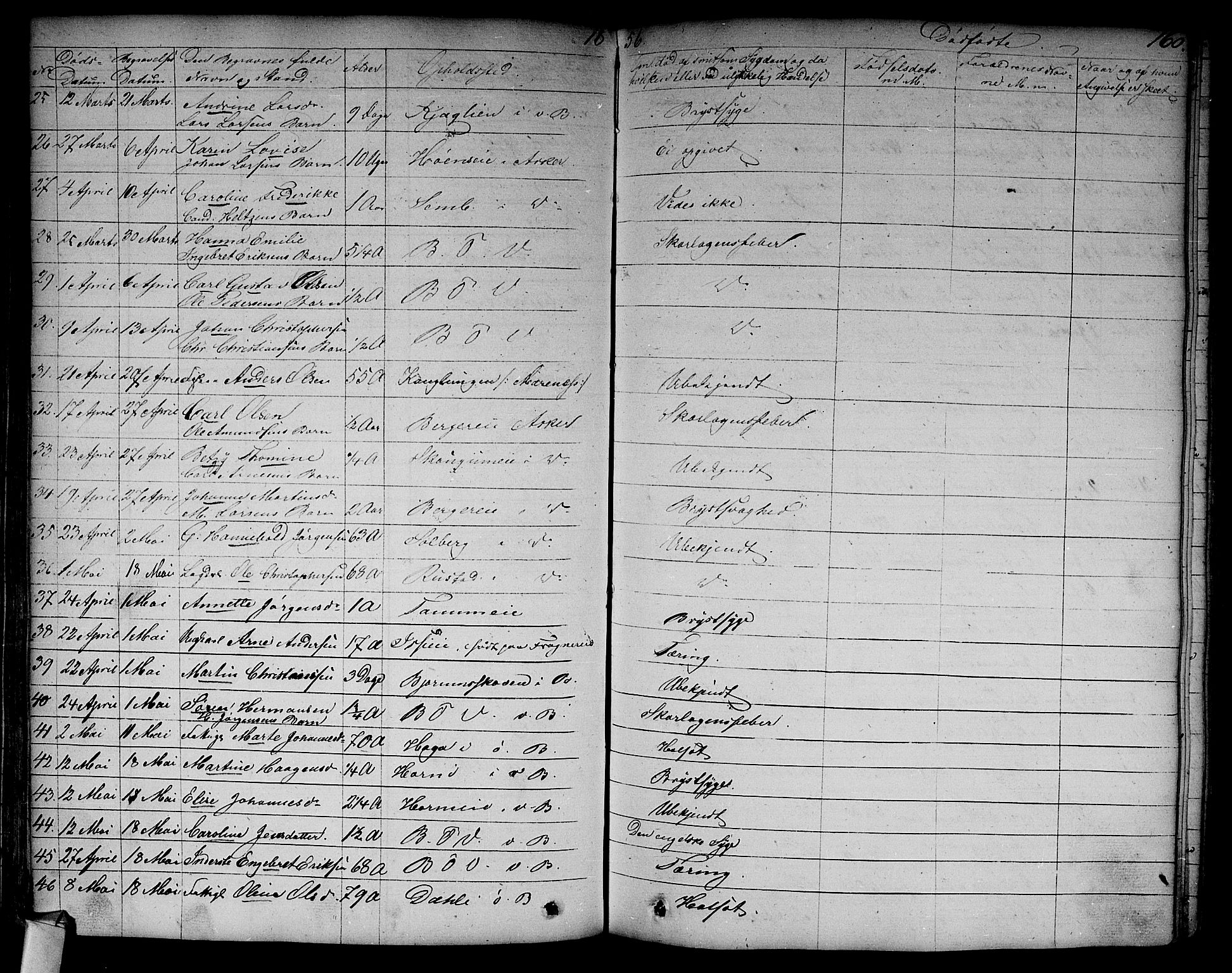 Asker prestekontor Kirkebøker, SAO/A-10256a/F/Fa/L0011: Parish register (official) no. I 11, 1825-1878, p. 160