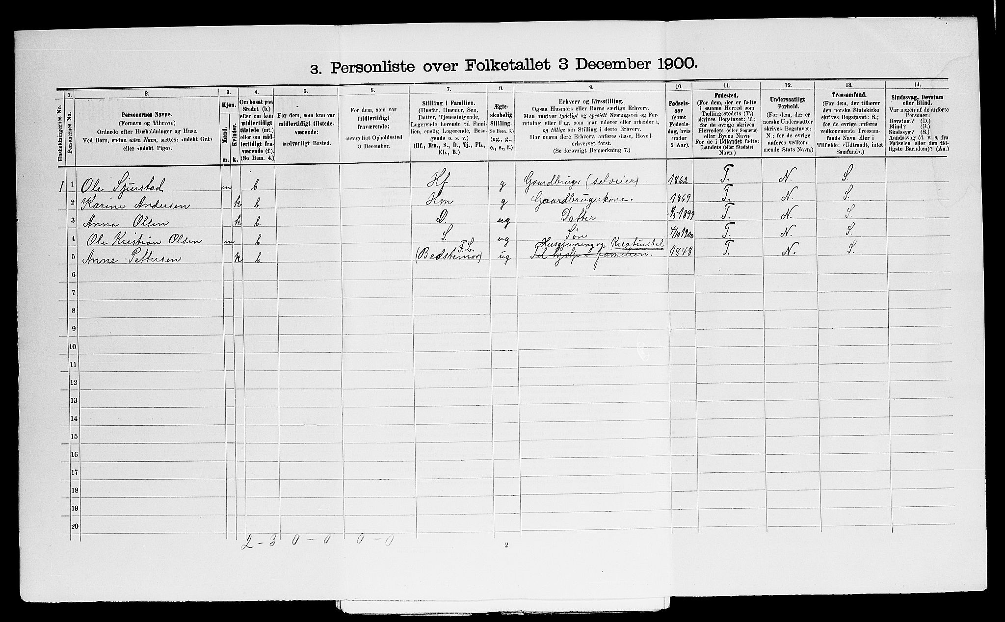 SAO, 1900 census for Aremark, 1900