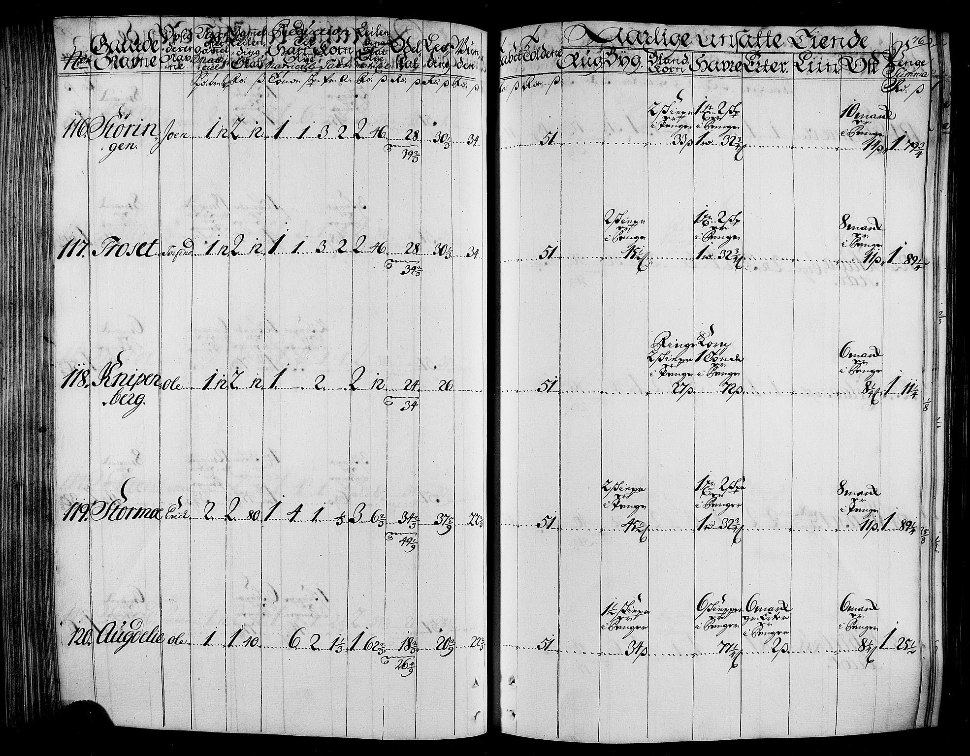 Rentekammeret inntil 1814, Realistisk ordnet avdeling, AV/RA-EA-4070/N/Nb/Nbf/L0165: Stjørdal og Verdal matrikkelprotokoll, 1723, p. 79