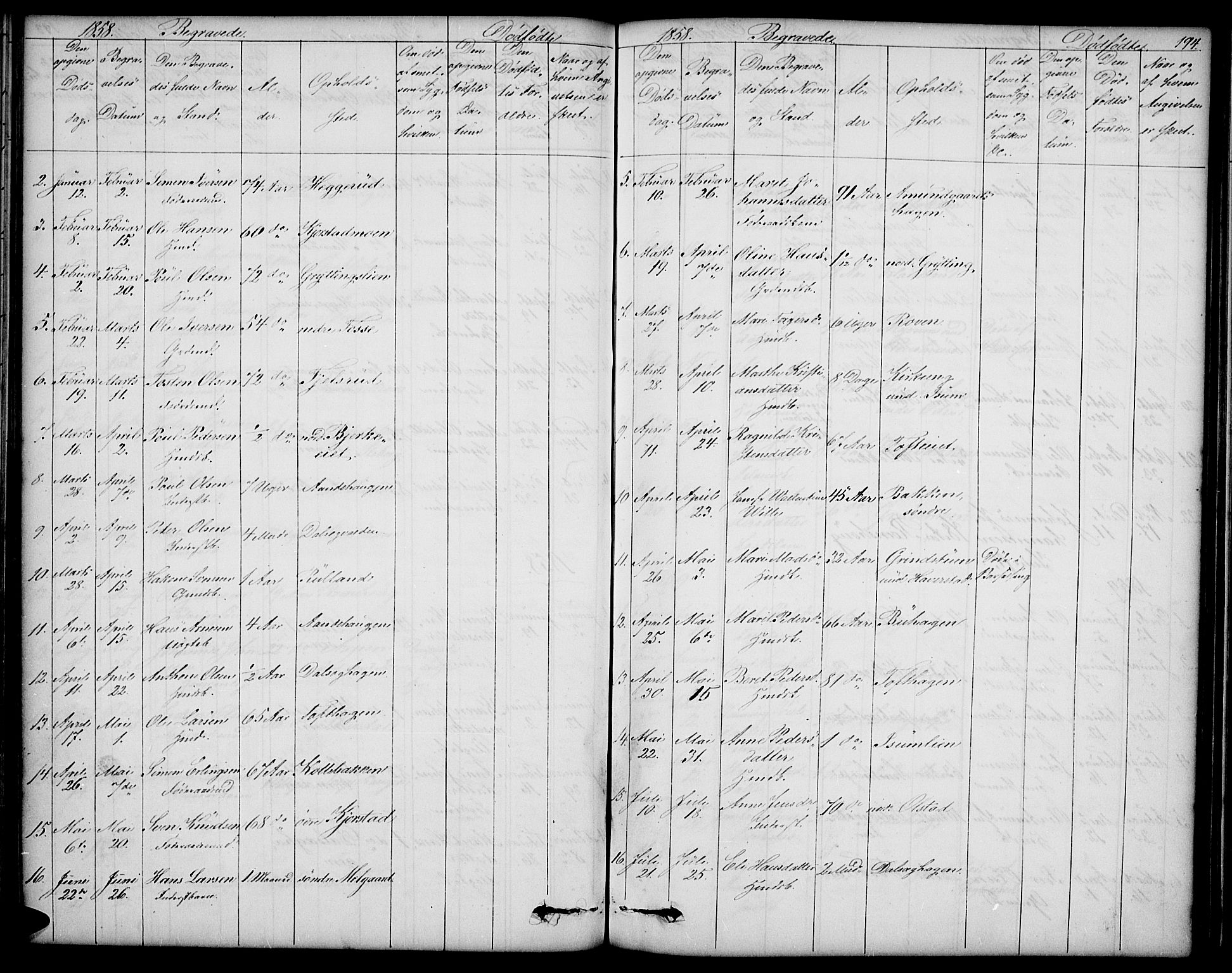 Sør-Fron prestekontor, SAH/PREST-010/H/Ha/Hab/L0001: Parish register (copy) no. 1, 1844-1863, p. 194