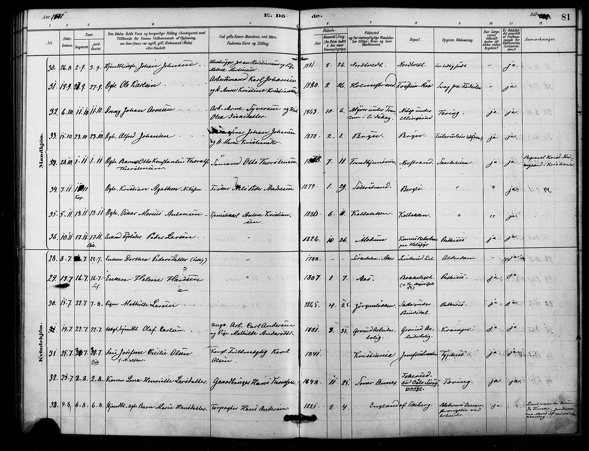 Østre Aker prestekontor Kirkebøker, AV/SAO-A-10840/F/Fa/L0006: Parish register (official) no. I 6, 1879-1882, p. 81