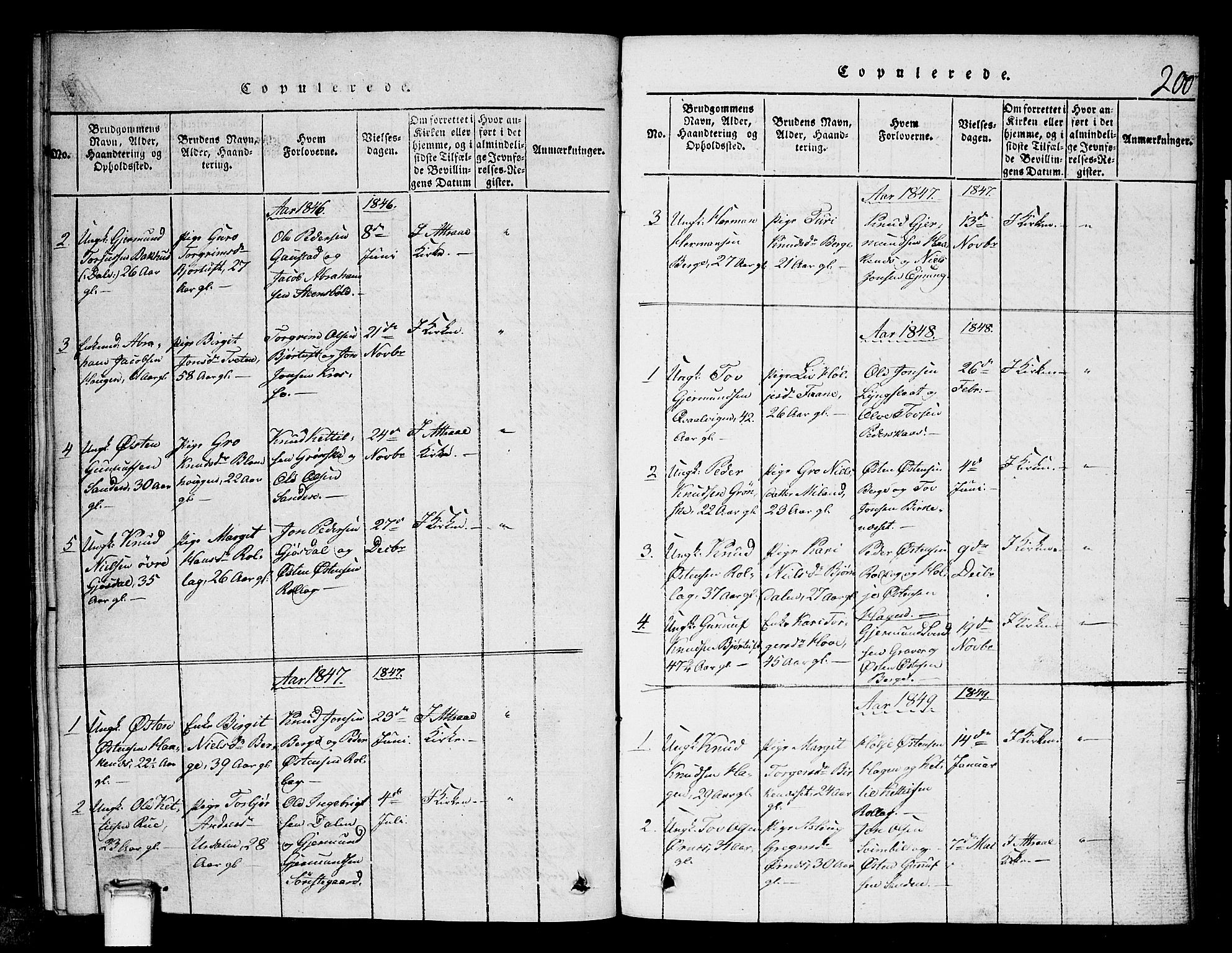 Tinn kirkebøker, SAKO/A-308/G/Gb/L0001: Parish register (copy) no. II 1 /1, 1815-1850, p. 200