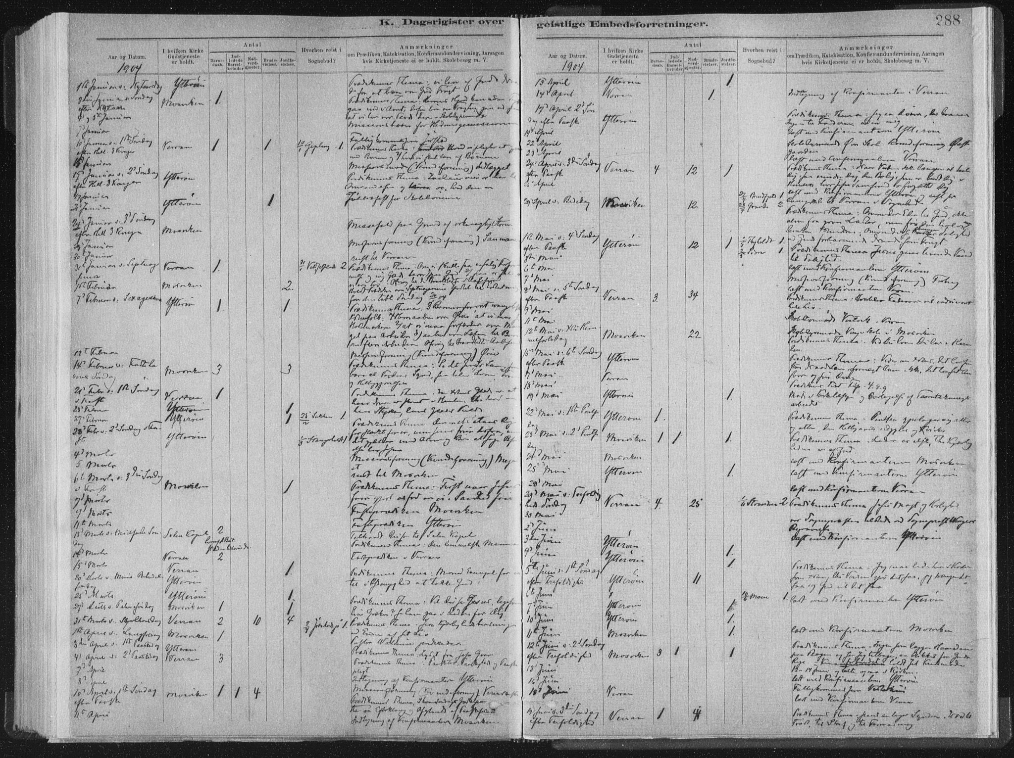 Ministerialprotokoller, klokkerbøker og fødselsregistre - Nord-Trøndelag, SAT/A-1458/722/L0220: Parish register (official) no. 722A07, 1881-1908, p. 288