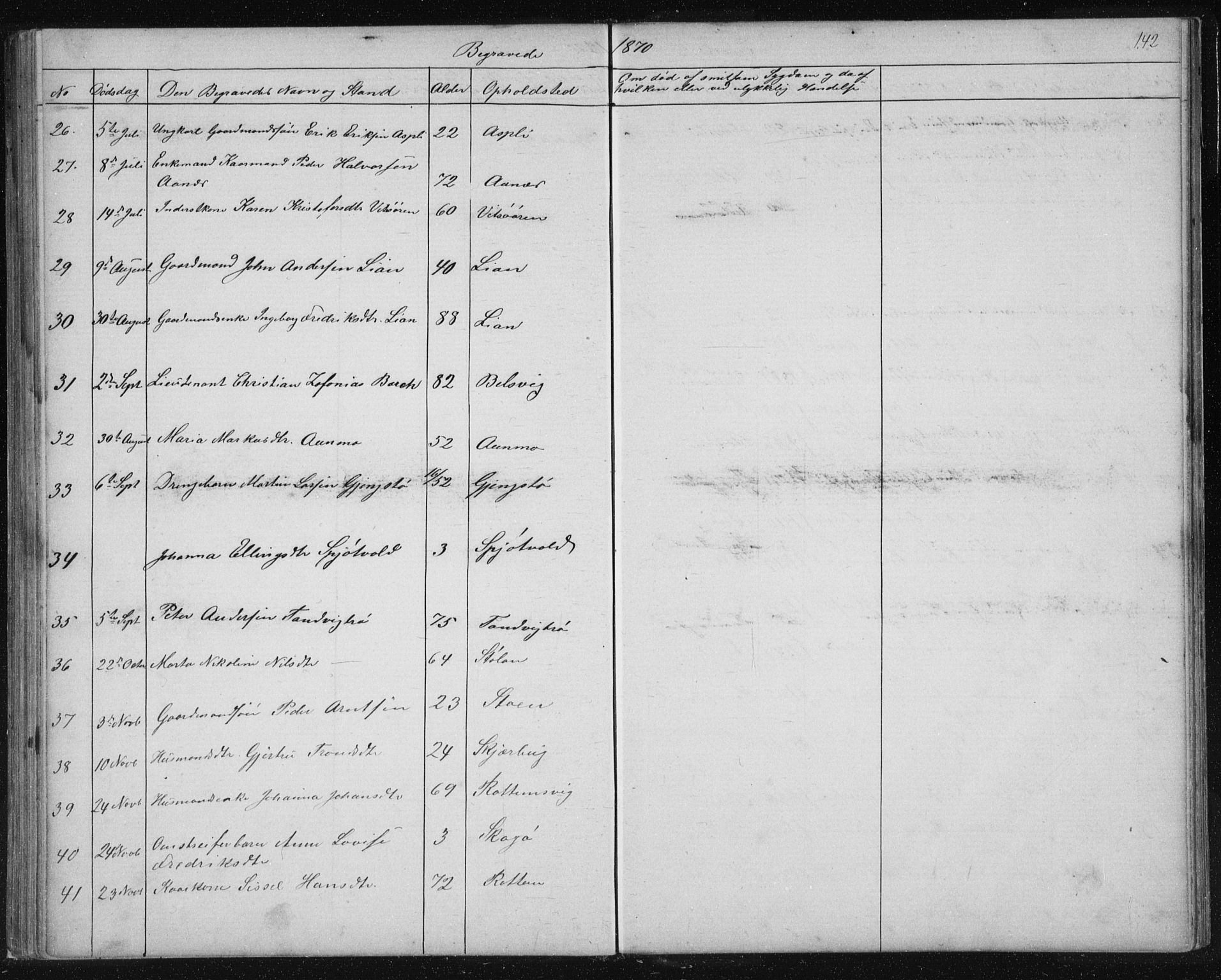 Ministerialprotokoller, klokkerbøker og fødselsregistre - Sør-Trøndelag, SAT/A-1456/630/L0503: Parish register (copy) no. 630C01, 1869-1878, p. 142