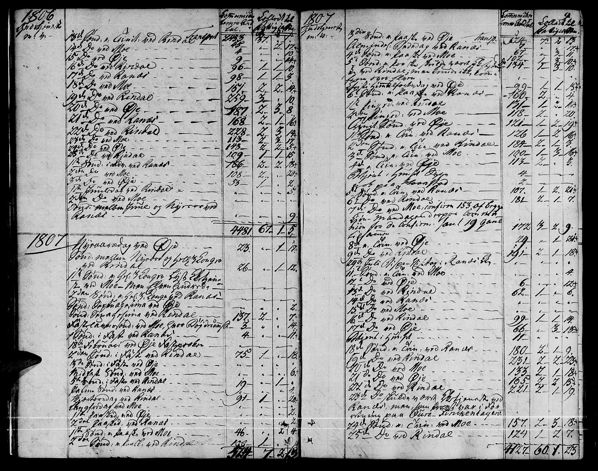 Ministerialprotokoller, klokkerbøker og fødselsregistre - Møre og Romsdal, SAT/A-1454/595/L1040: Parish register (official) no. 595A02, 1797-1819, p. 9