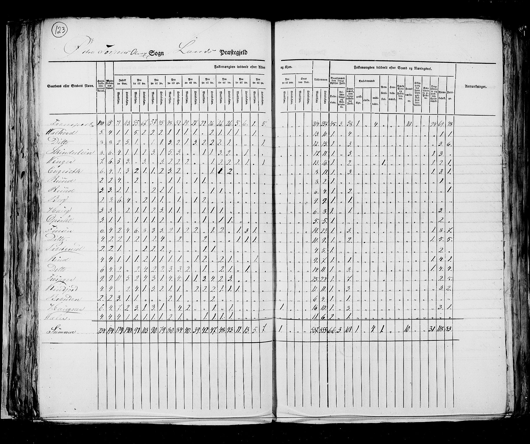 RA, Census 1825, vol. 6: Kristians amt, 1825, p. 123