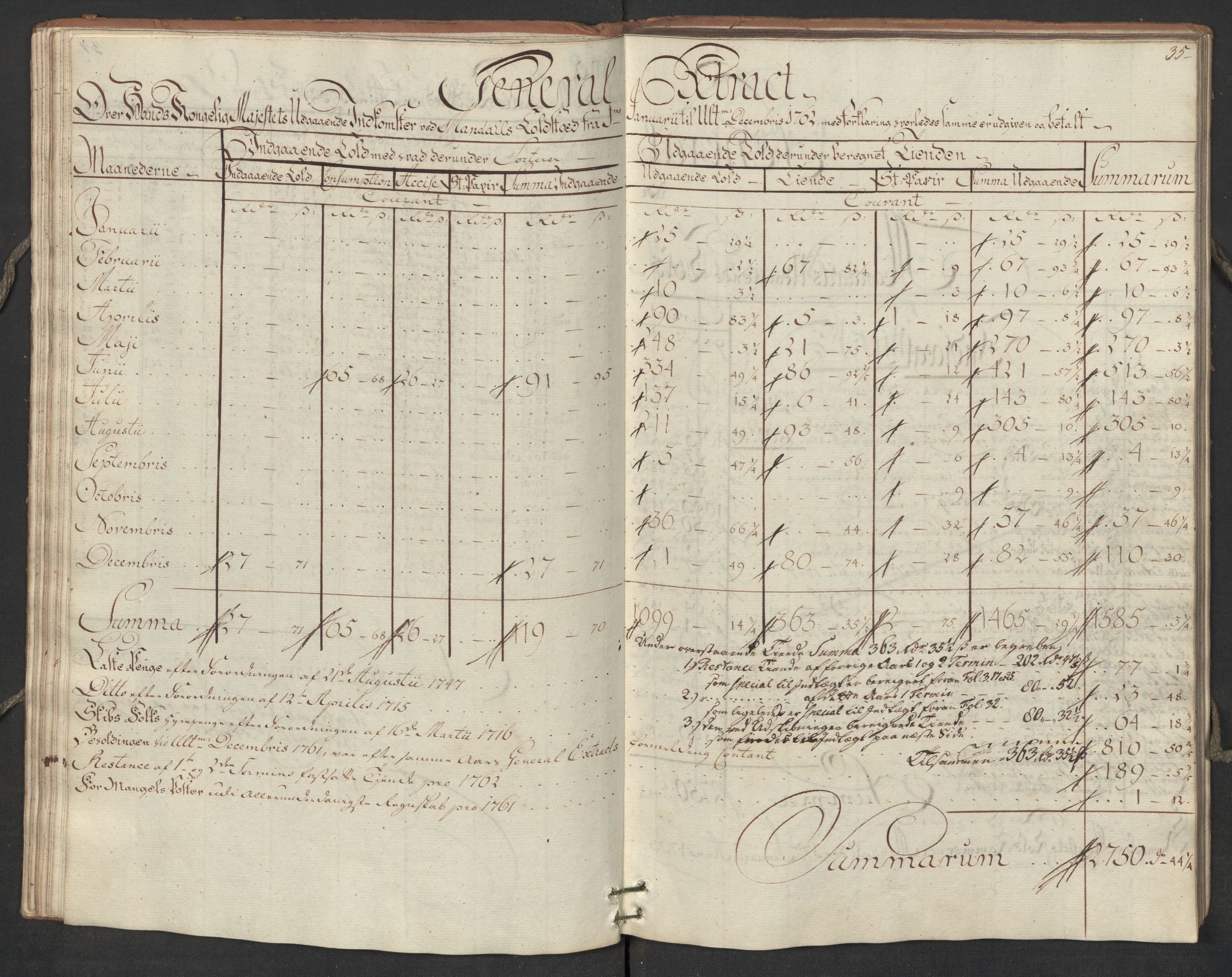 Generaltollkammeret, tollregnskaper, AV/RA-EA-5490/R17/L0023/0005: Tollregnskaper Mandal / Utgående hovedtollbok, 1762, p. 34b-35a