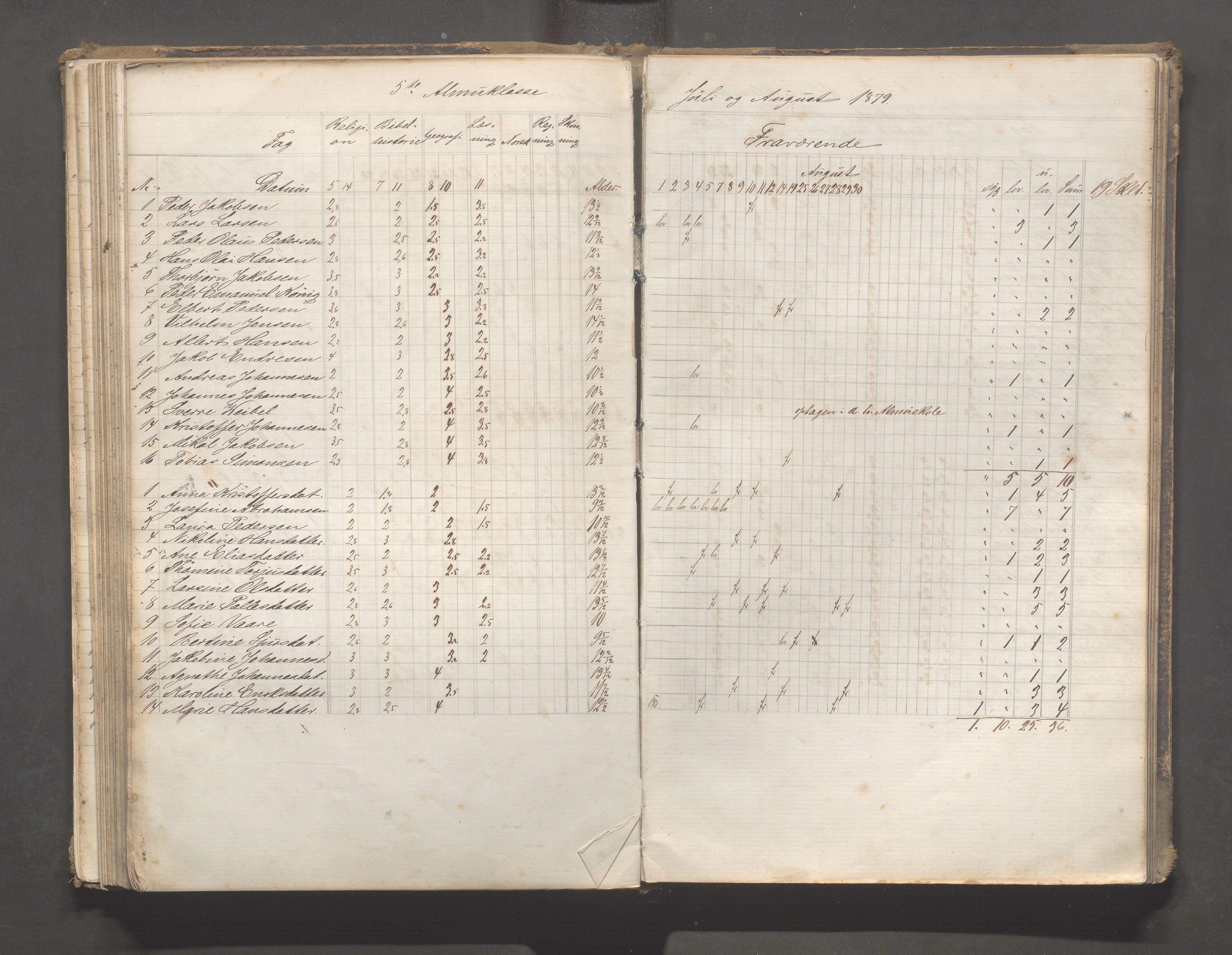 Skudeneshavn kommune - Skudeneshavn skole, IKAR/A-373/F/L0006: Karakterprotokoll, 1878-1890, p. 133