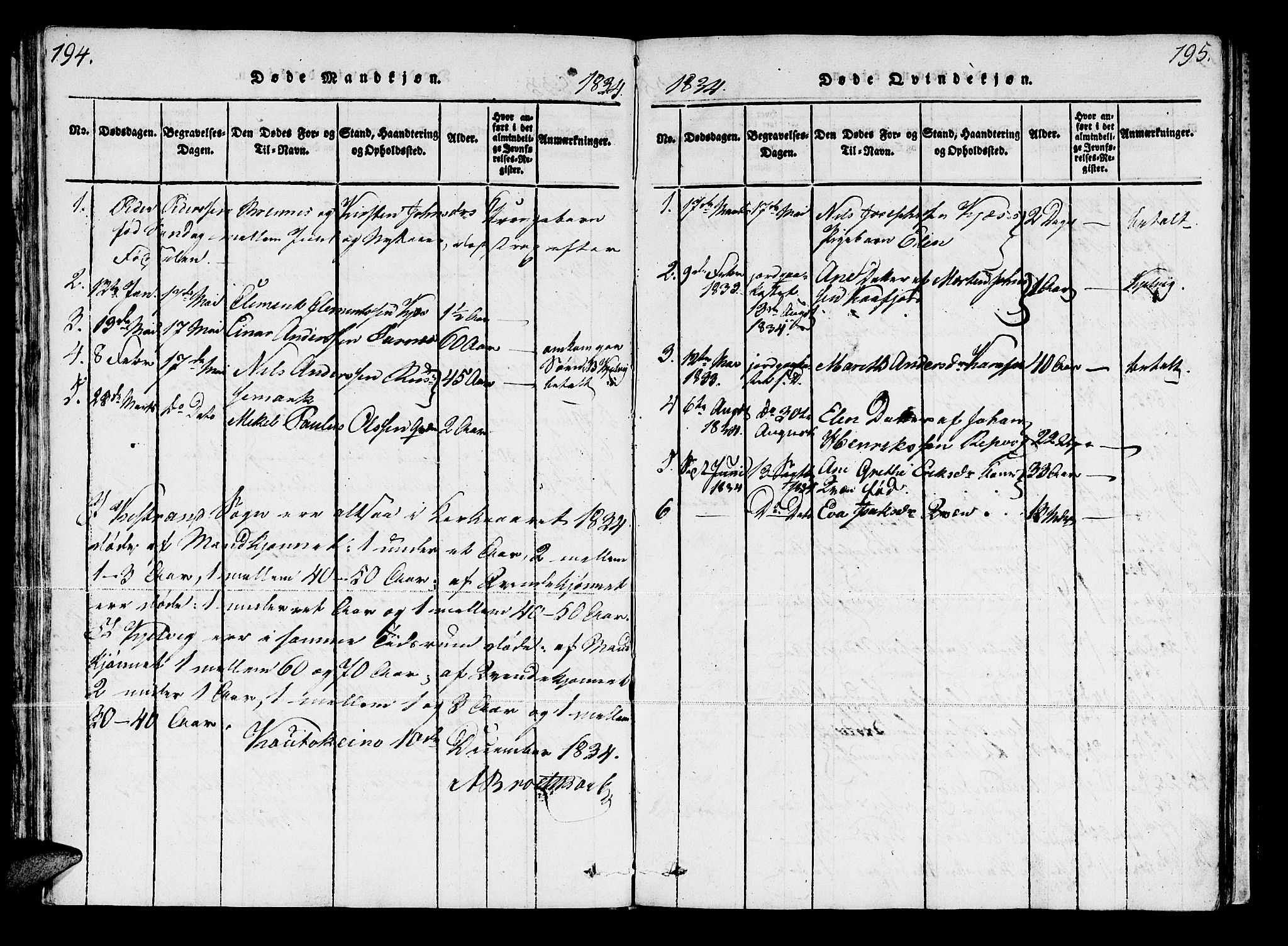 Kistrand/Porsanger sokneprestembete, SATØ/S-1351/H/Ha/L0003.kirke: Parish register (official) no. 3, 1825-1842, p. 194-195