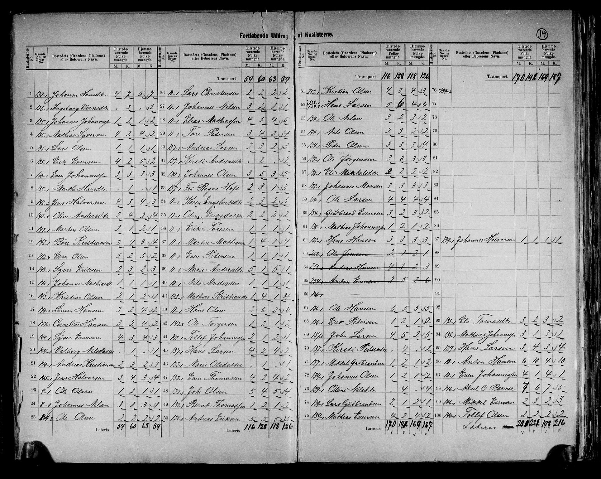 RA, 1891 census for 0412 Ringsaker, 1891, p. 14