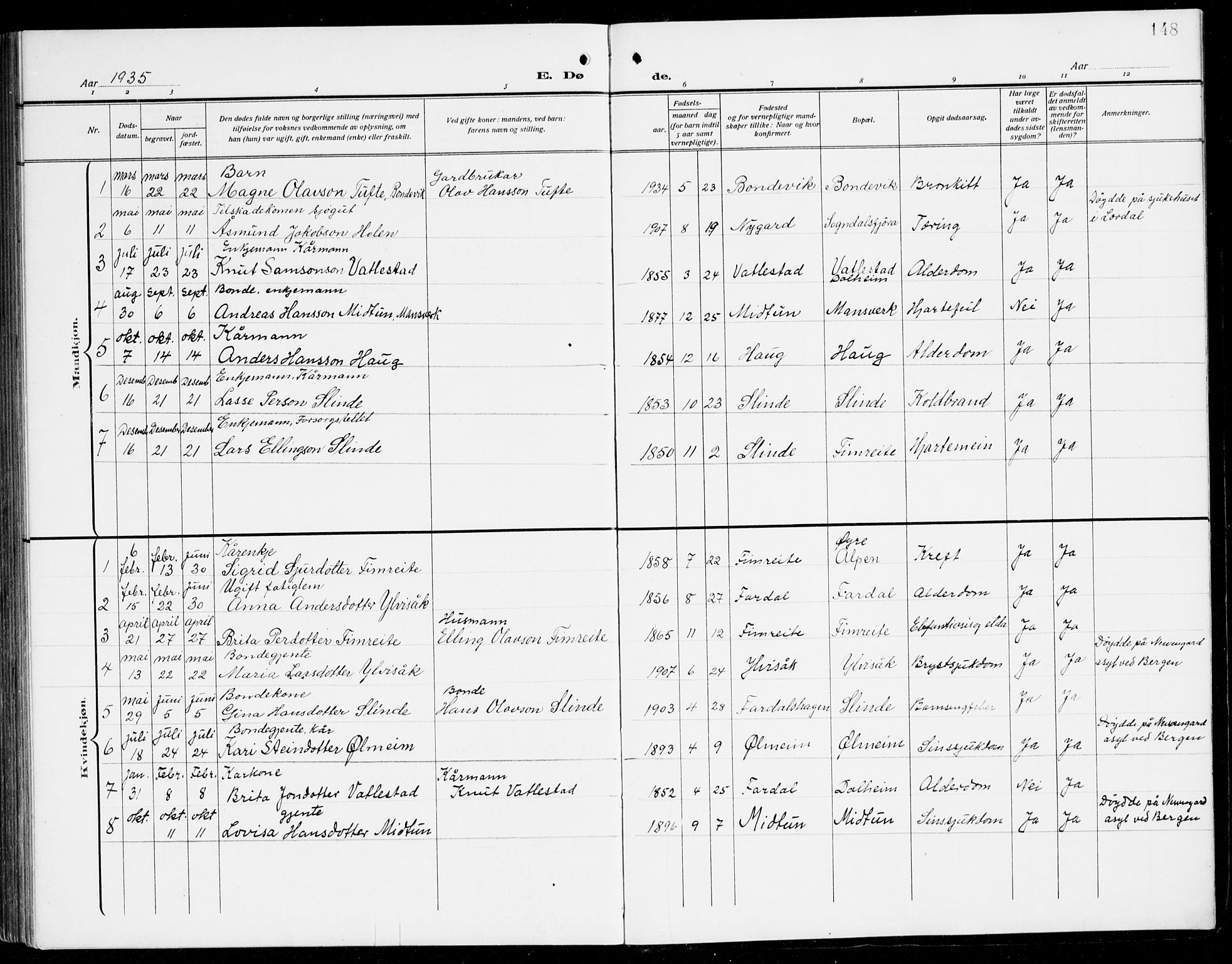 Sogndal sokneprestembete, AV/SAB-A-81301/H/Hab/Habc/L0003: Parish register (copy) no. C 3, 1911-1942, p. 148