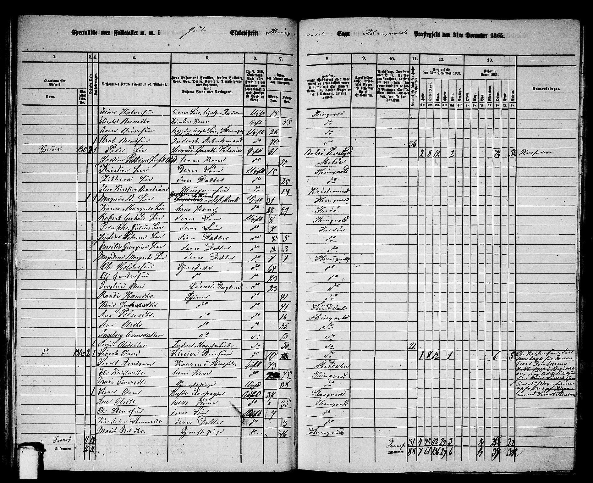 RA, 1865 census for Tingvoll, 1865, p. 60