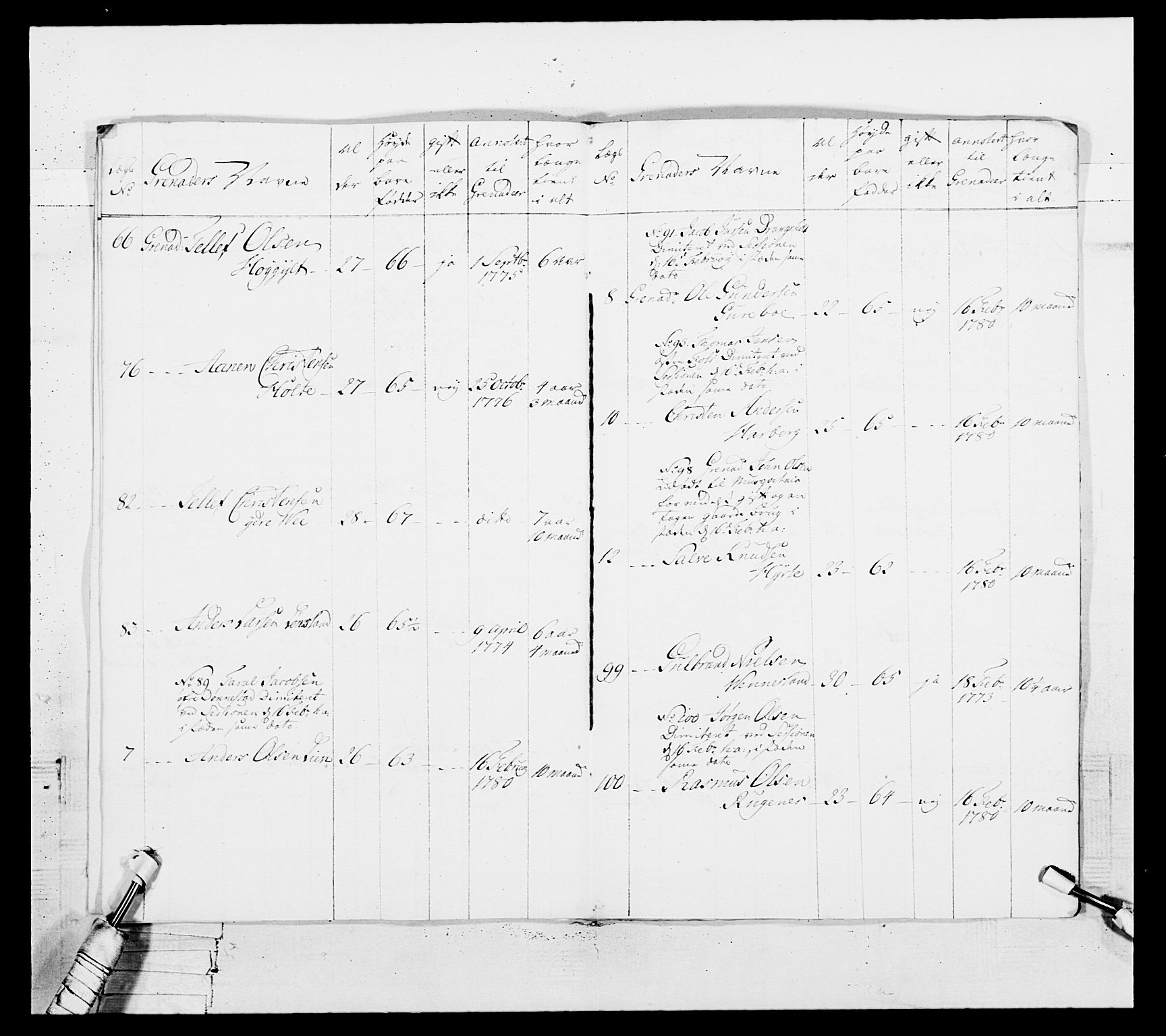 Generalitets- og kommissariatskollegiet, Det kongelige norske kommissariatskollegium, AV/RA-EA-5420/E/Eh/L0102: 1. Vesterlenske nasjonale infanteriregiment, 1778-1780, p. 565