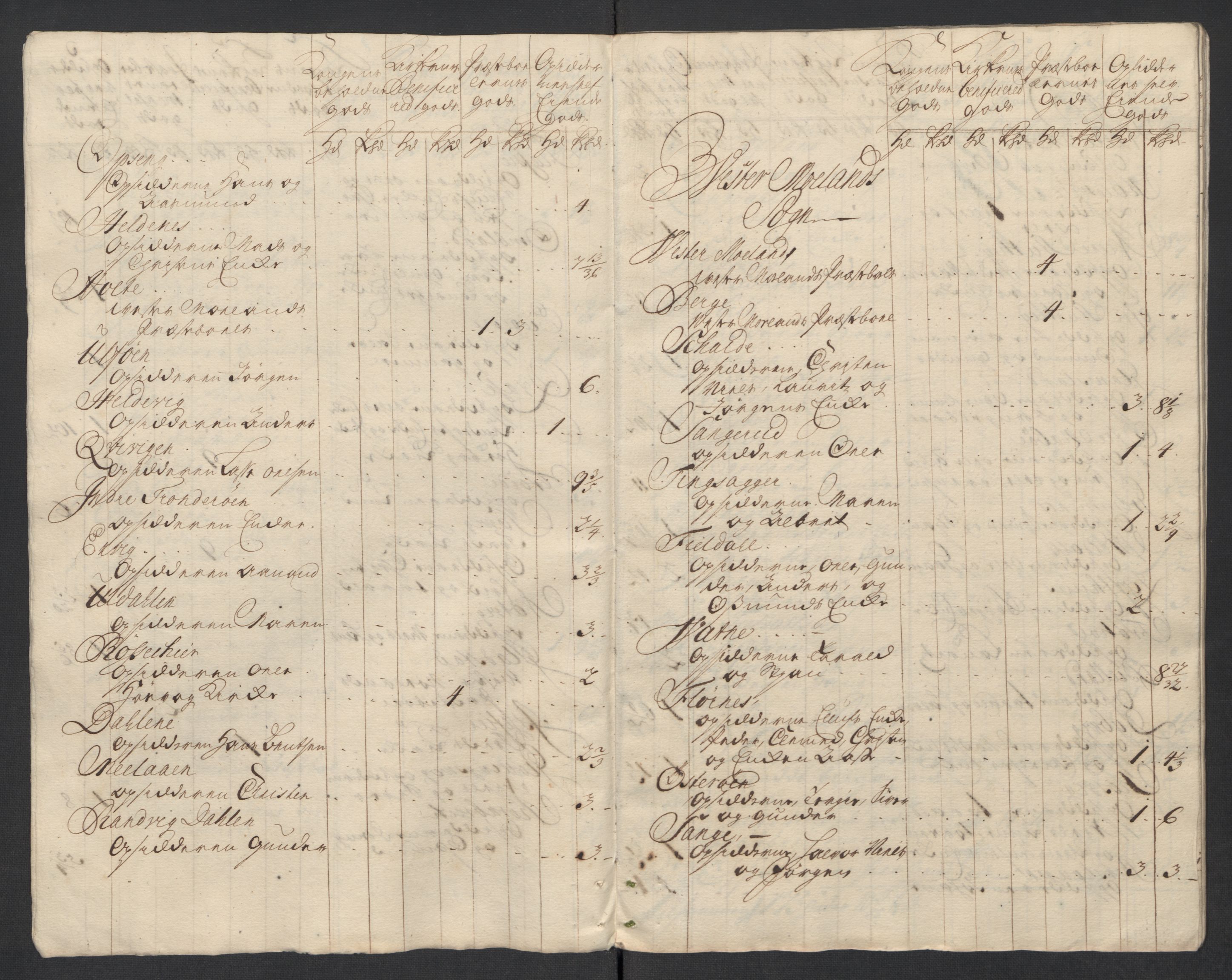 Rentekammeret inntil 1814, Reviderte regnskaper, Fogderegnskap, AV/RA-EA-4092/R39/L2326: Fogderegnskap Nedenes, 1717, p. 102