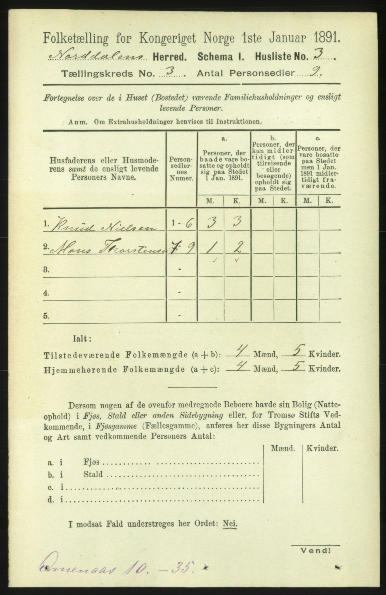 RA, 1891 census for 1524 Norddal, 1891, p. 511