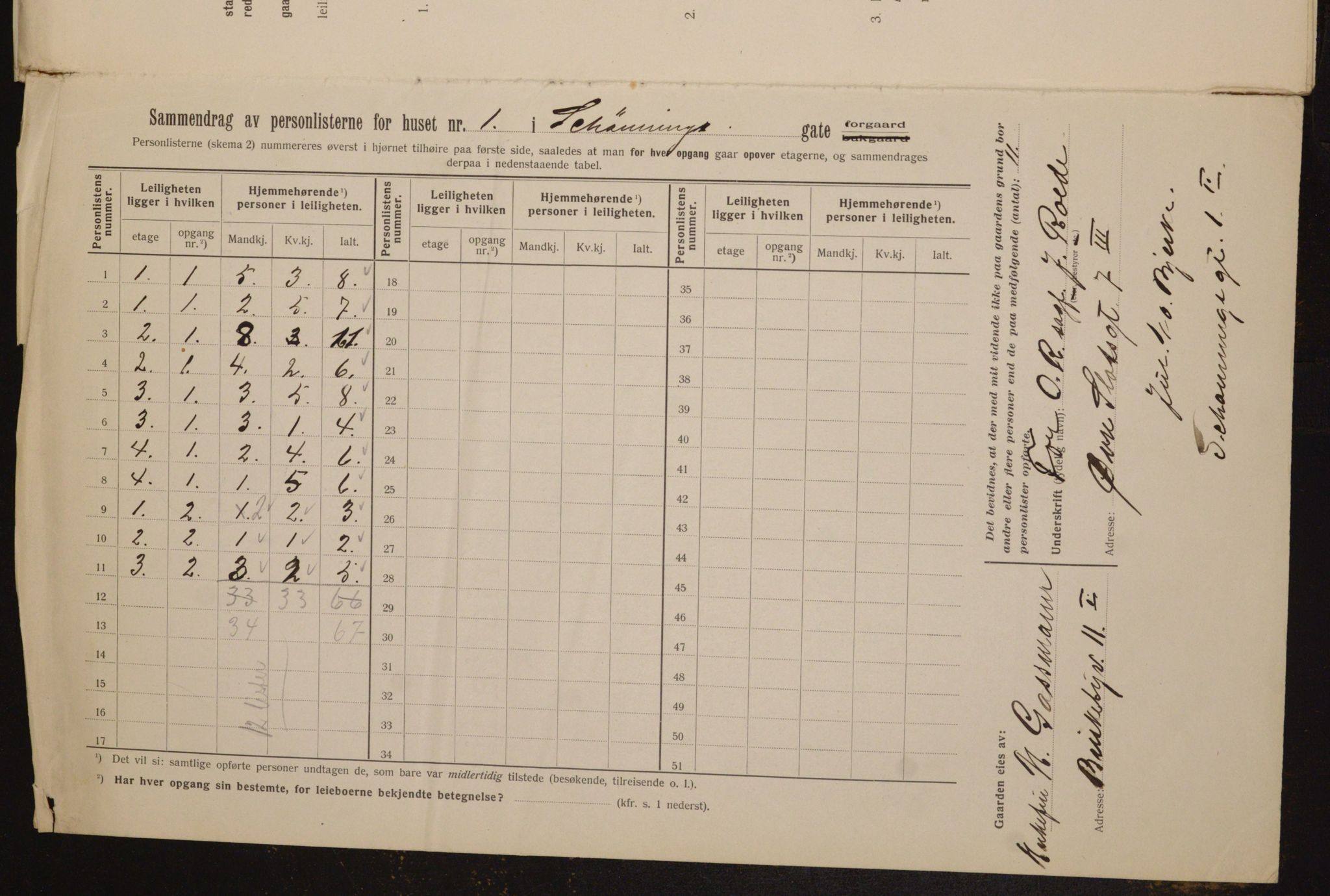 OBA, Municipal Census 1912 for Kristiania, 1912, p. 93542