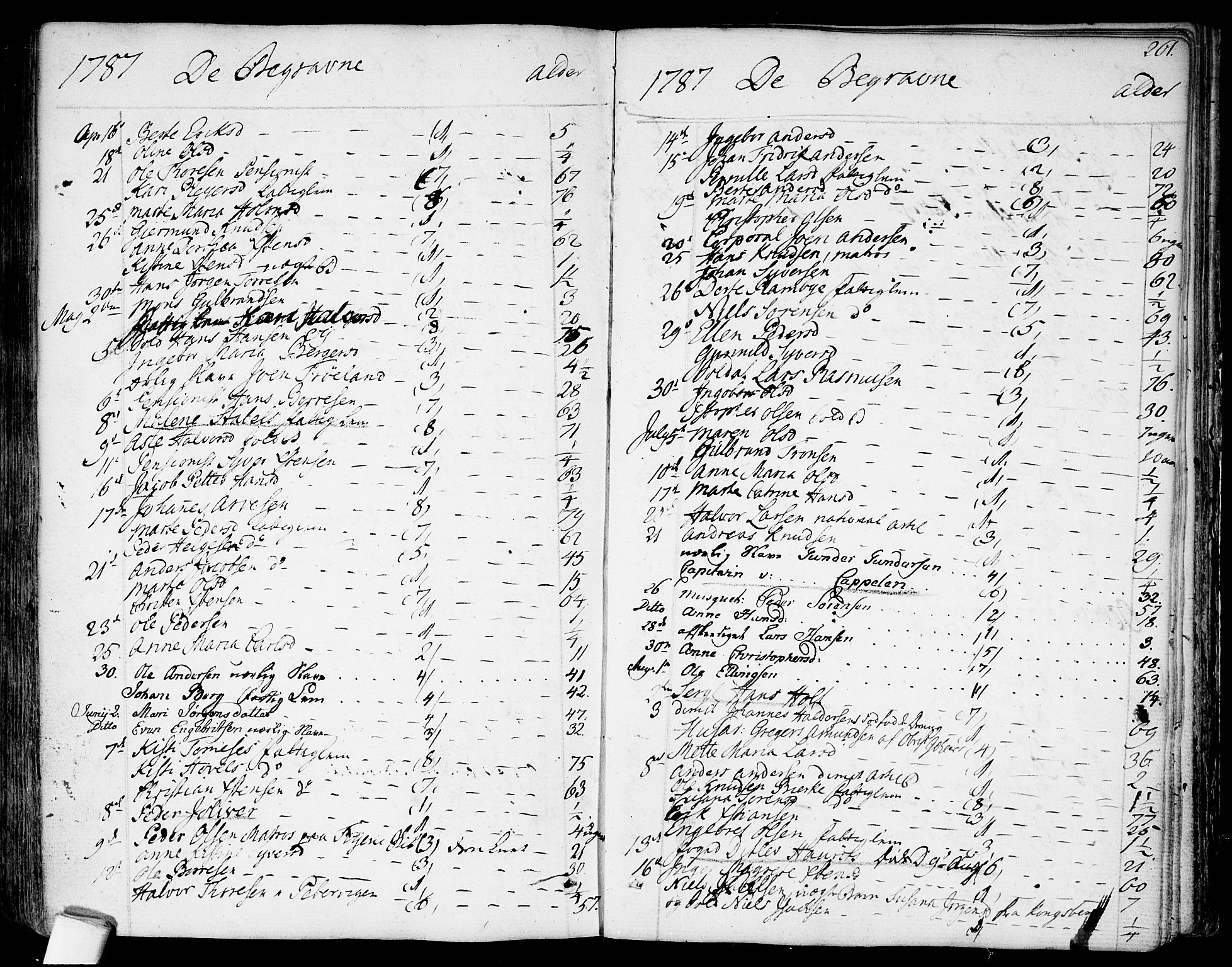 Garnisonsmenigheten Kirkebøker, AV/SAO-A-10846/F/Fa/L0003: Parish register (official) no. 3, 1777-1809, p. 261