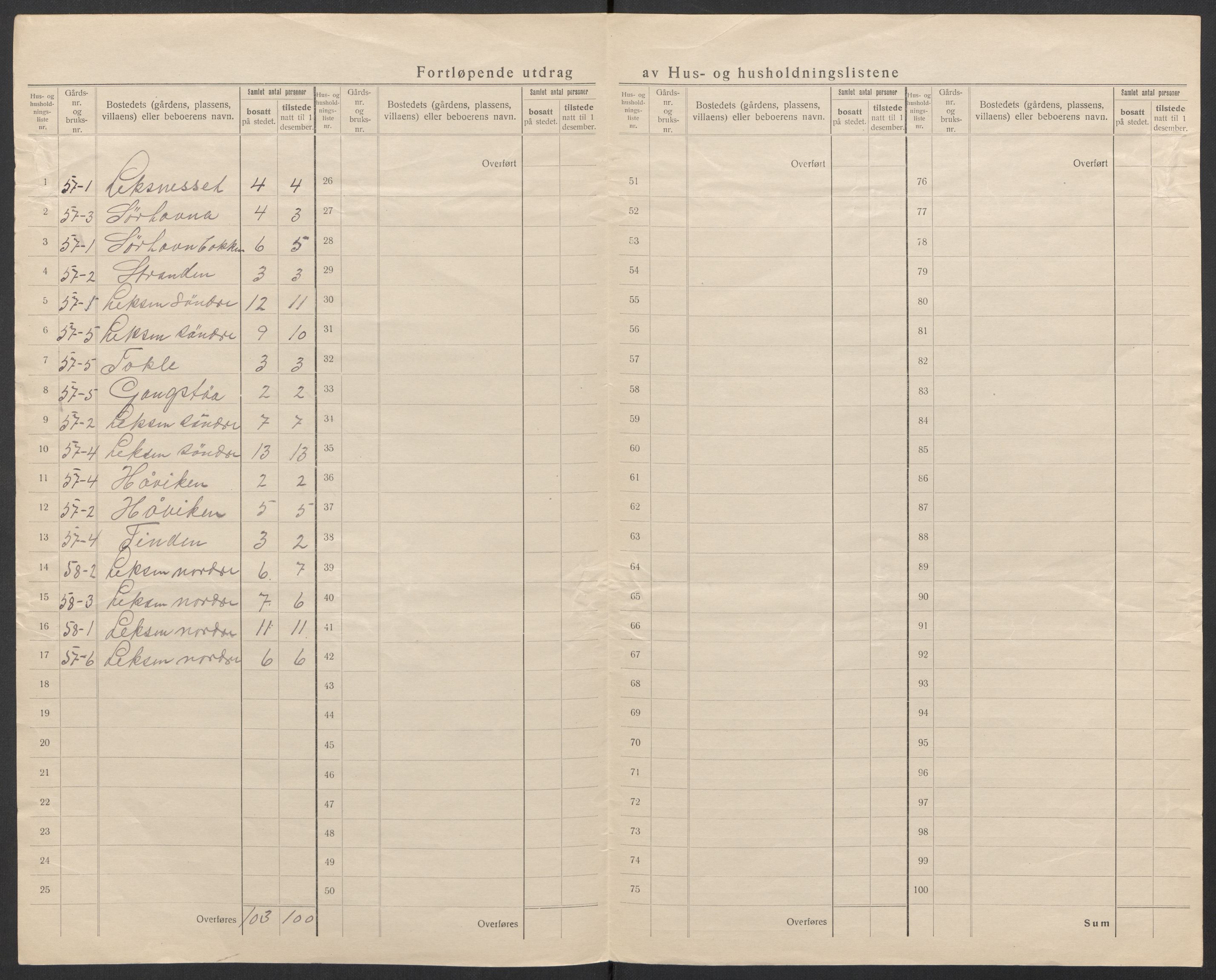 SAT, 1920 census for Agdenes, 1920, p. 31