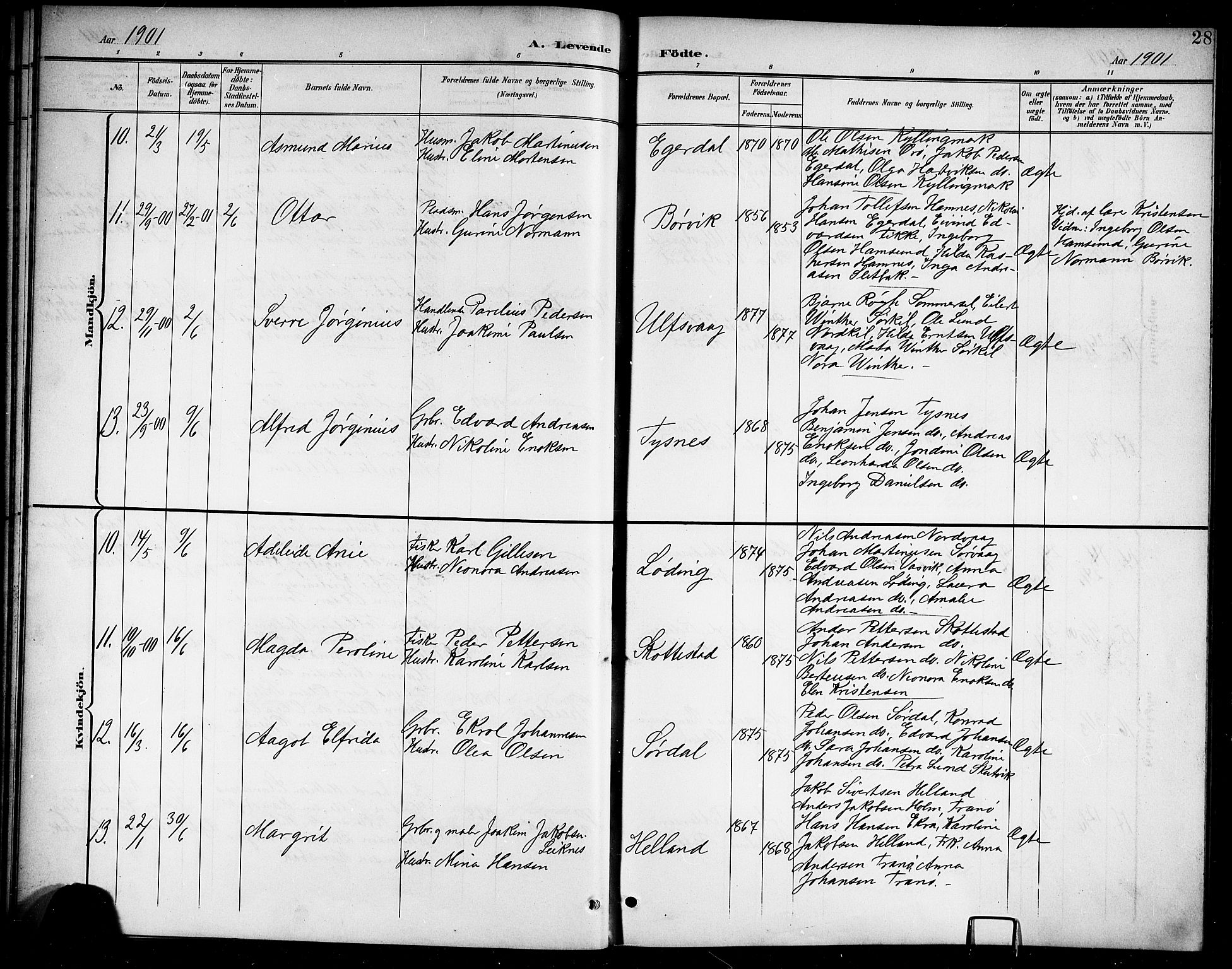 Ministerialprotokoller, klokkerbøker og fødselsregistre - Nordland, AV/SAT-A-1459/859/L0860: Parish register (copy) no. 859C06, 1899-1909, p. 28