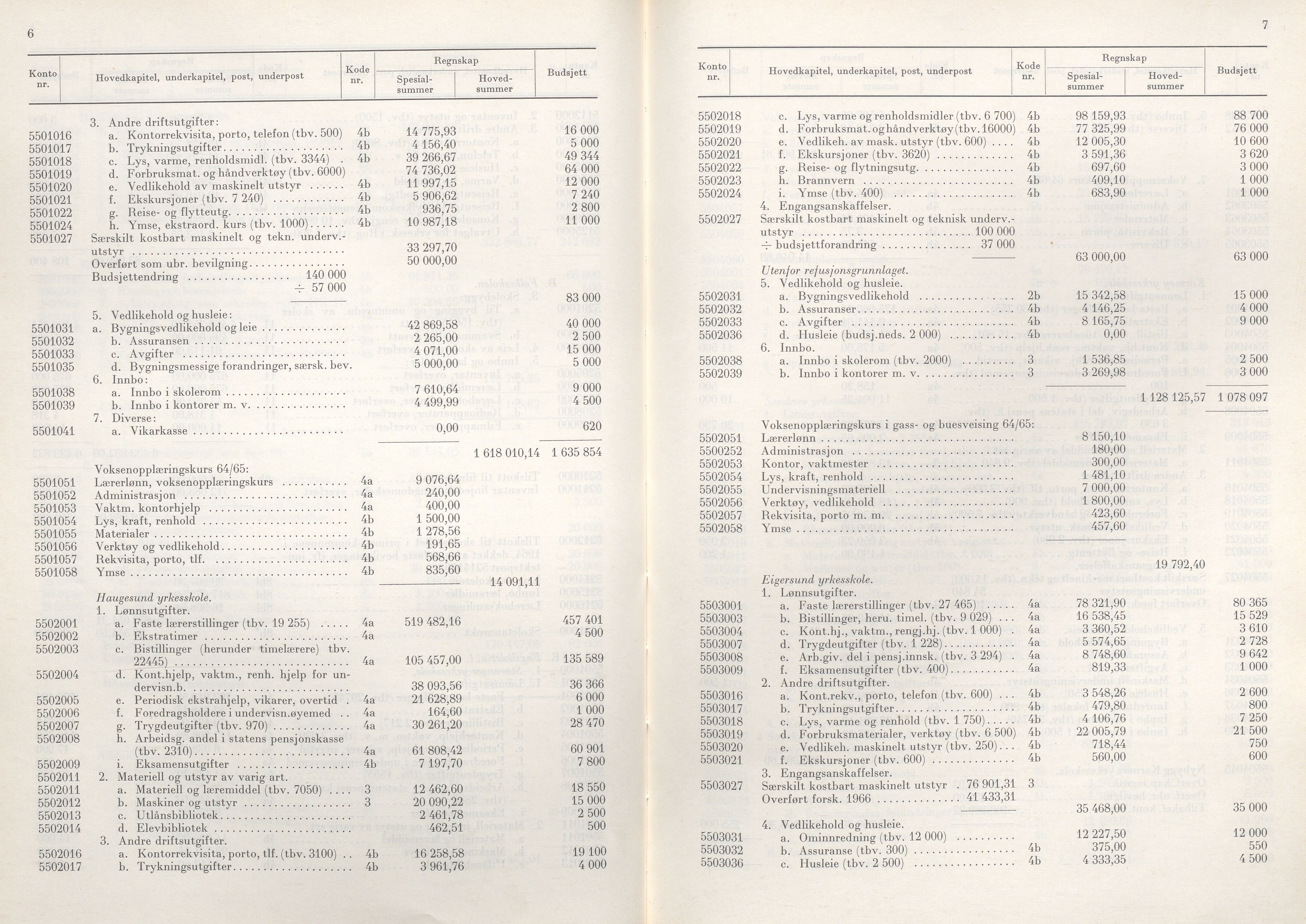 Rogaland fylkeskommune - Fylkesrådmannen , IKAR/A-900/A/Aa/Aaa/L0086: Møtebok , 1966, p. 6-7