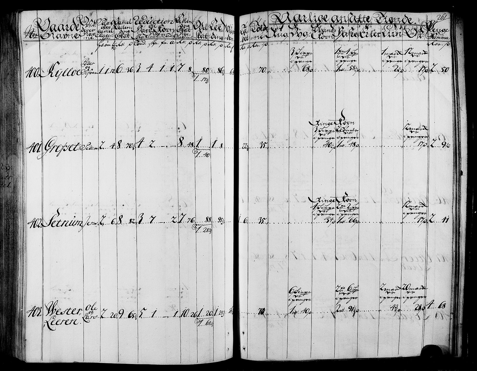 Rentekammeret inntil 1814, Realistisk ordnet avdeling, AV/RA-EA-4070/N/Nb/Nbf/L0165: Stjørdal og Verdal matrikkelprotokoll, 1723, p. 266