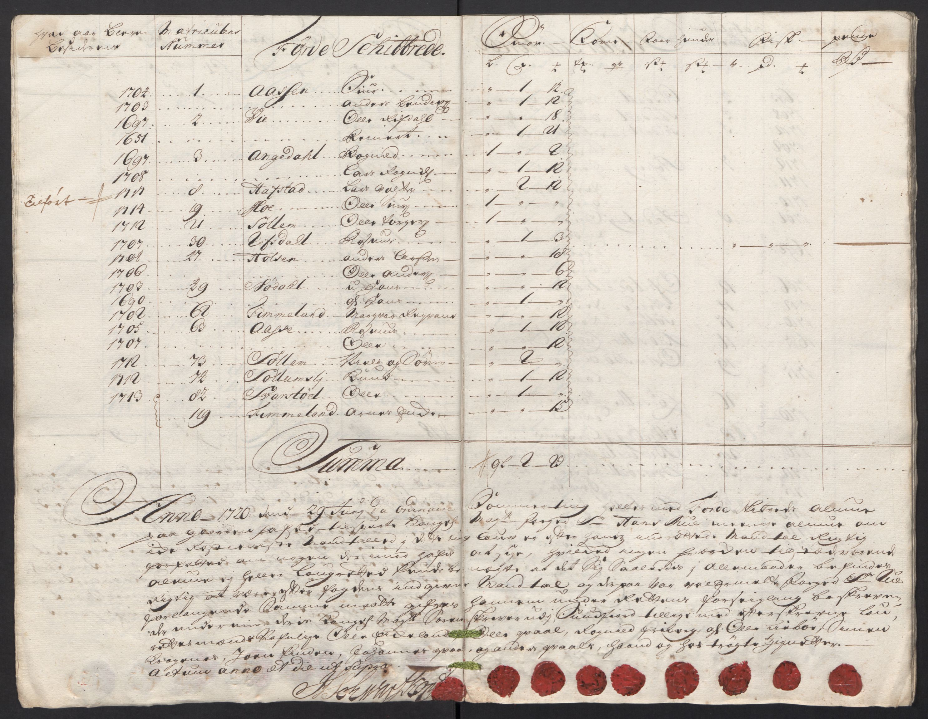 Rentekammeret inntil 1814, Reviderte regnskaper, Fogderegnskap, AV/RA-EA-4092/R53/L3441: Fogderegnskap Sunn- og Nordfjord, 1717-1718, p. 210