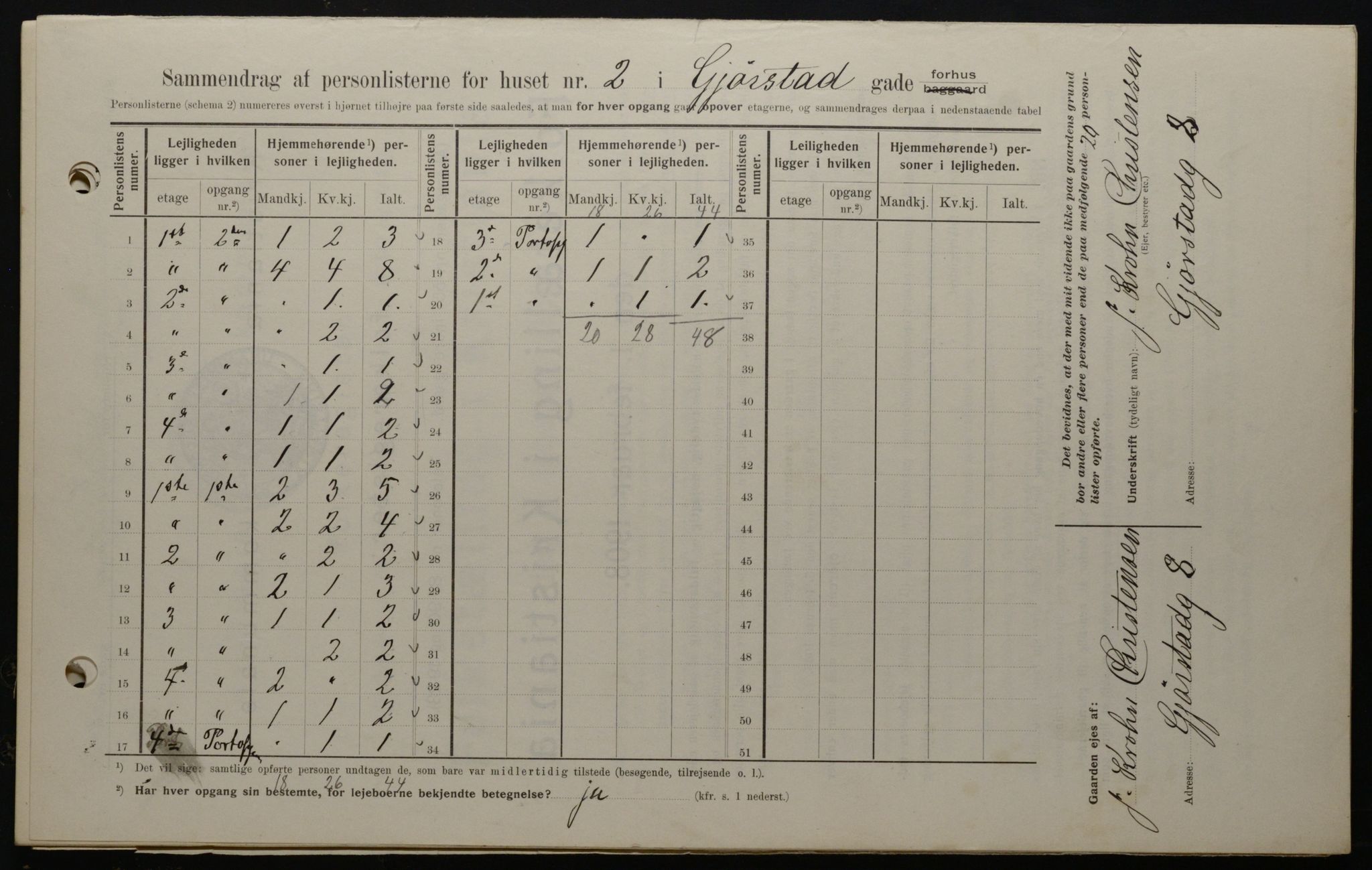 OBA, Municipal Census 1908 for Kristiania, 1908, p. 26364