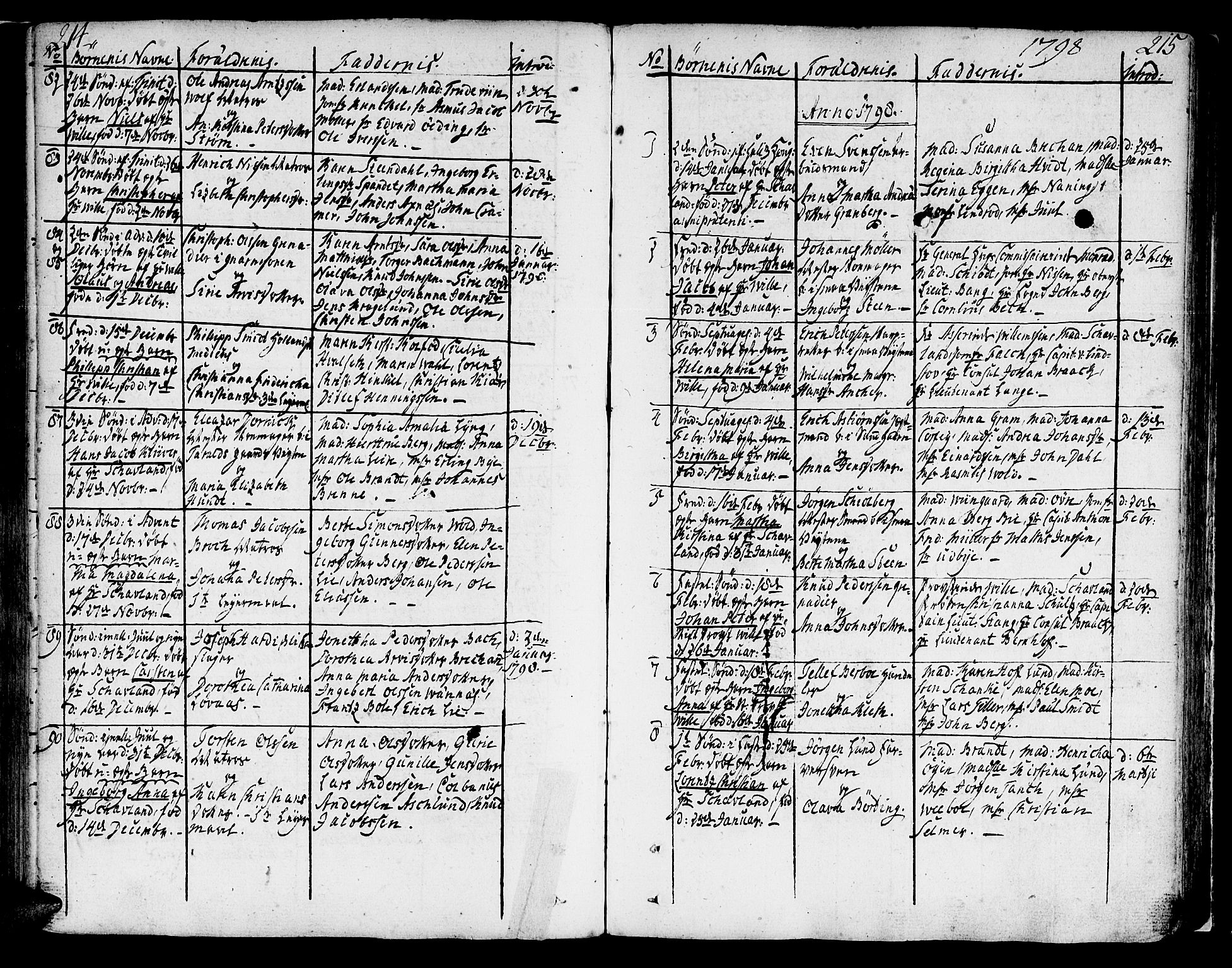 Ministerialprotokoller, klokkerbøker og fødselsregistre - Sør-Trøndelag, SAT/A-1456/602/L0104: Parish register (official) no. 602A02, 1774-1814, p. 214-215