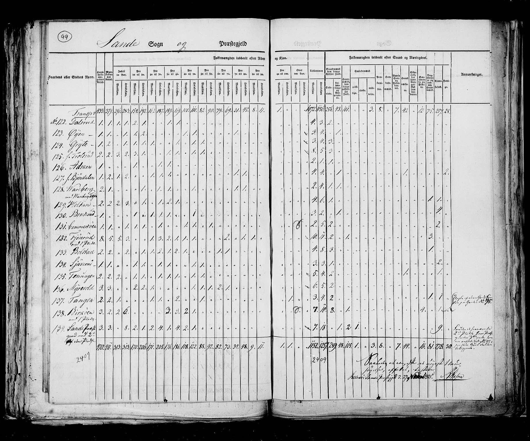 RA, Census 1825, vol. 8: Jarlsberg og Larvik amt, 1825, p. 99