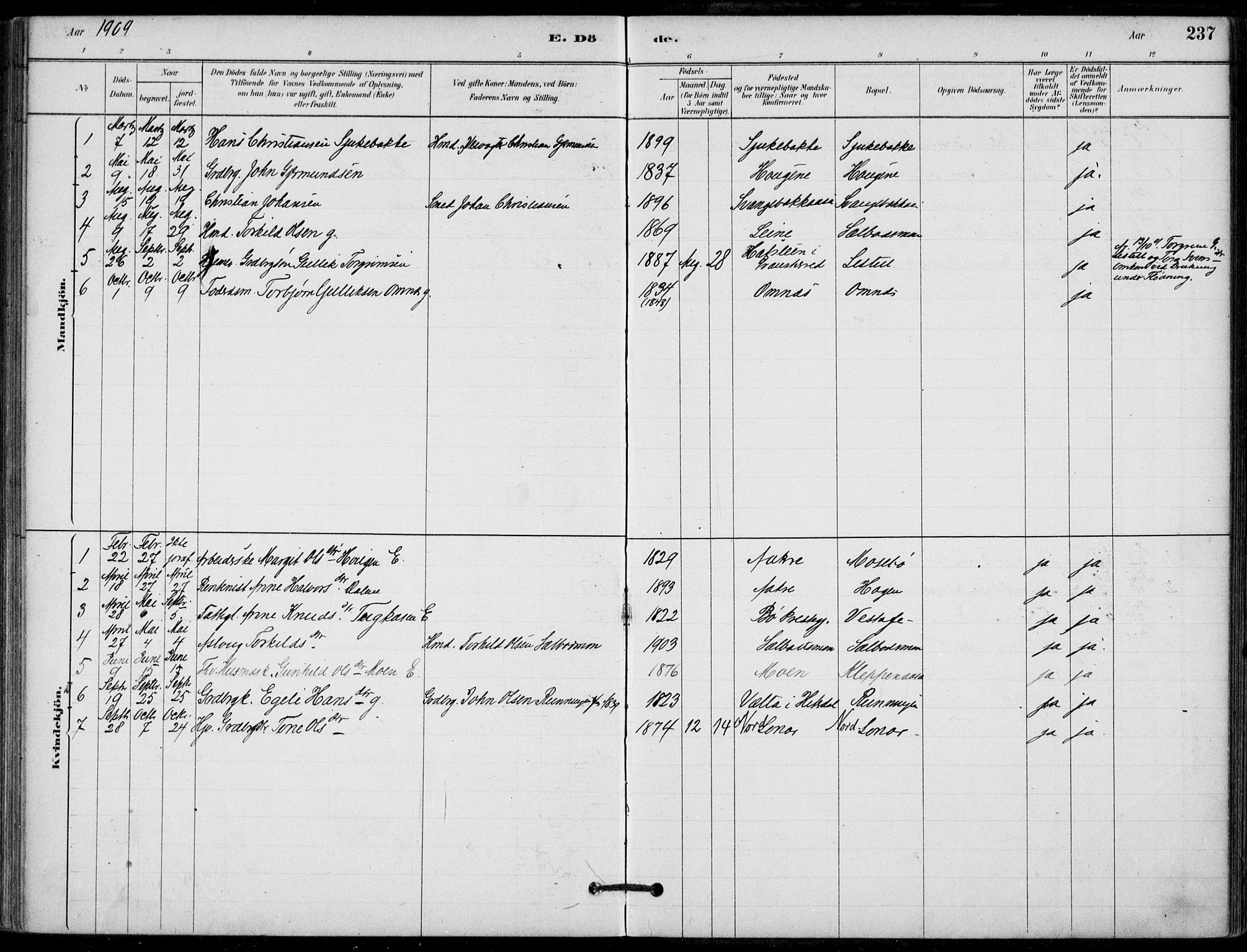 Hjartdal kirkebøker, SAKO/A-270/F/Fb/L0002: Parish register (official) no. II 2, 1880-1932, p. 237