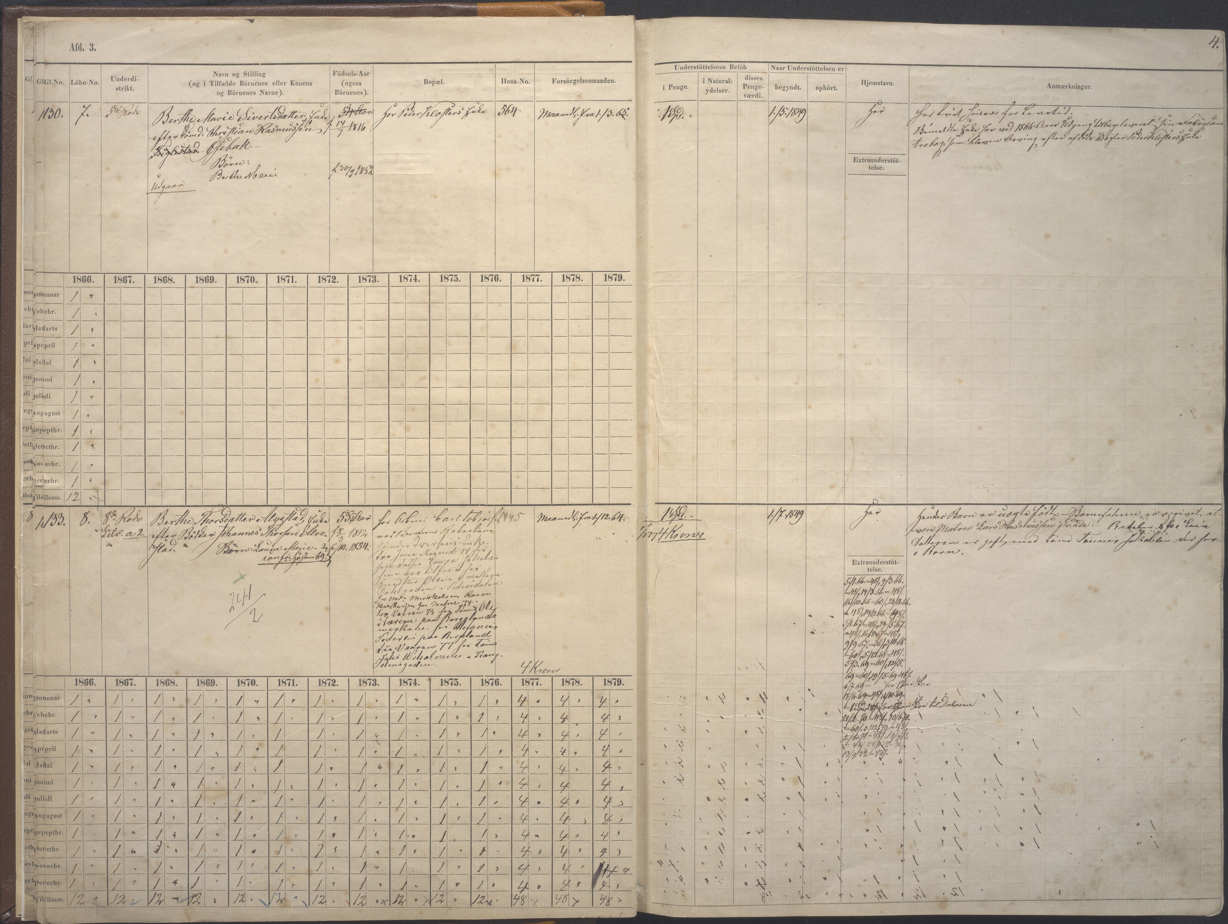 Stavanger kommune. Fattigvesenet, BYST/A-0019/F/Fe/L0008: Manntallsprotokoll for fattigunderstøttede 3. avd. Arbeidsføre og friske fattige, 1865-1879