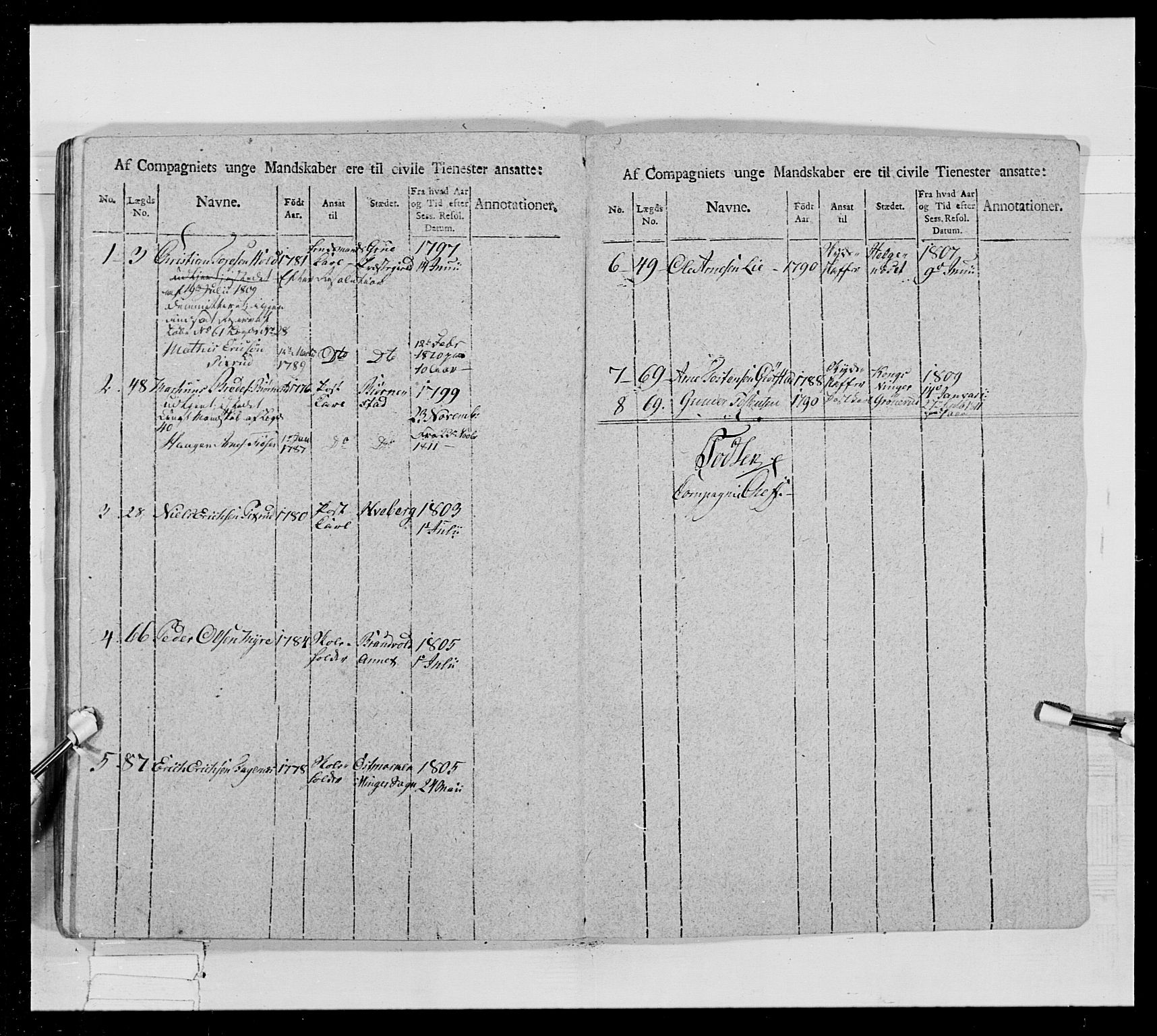 Generalitets- og kommissariatskollegiet, Det kongelige norske kommissariatskollegium, RA/EA-5420/E/Eh/L0024: Norske jegerkorps, 1810-1812, p. 407