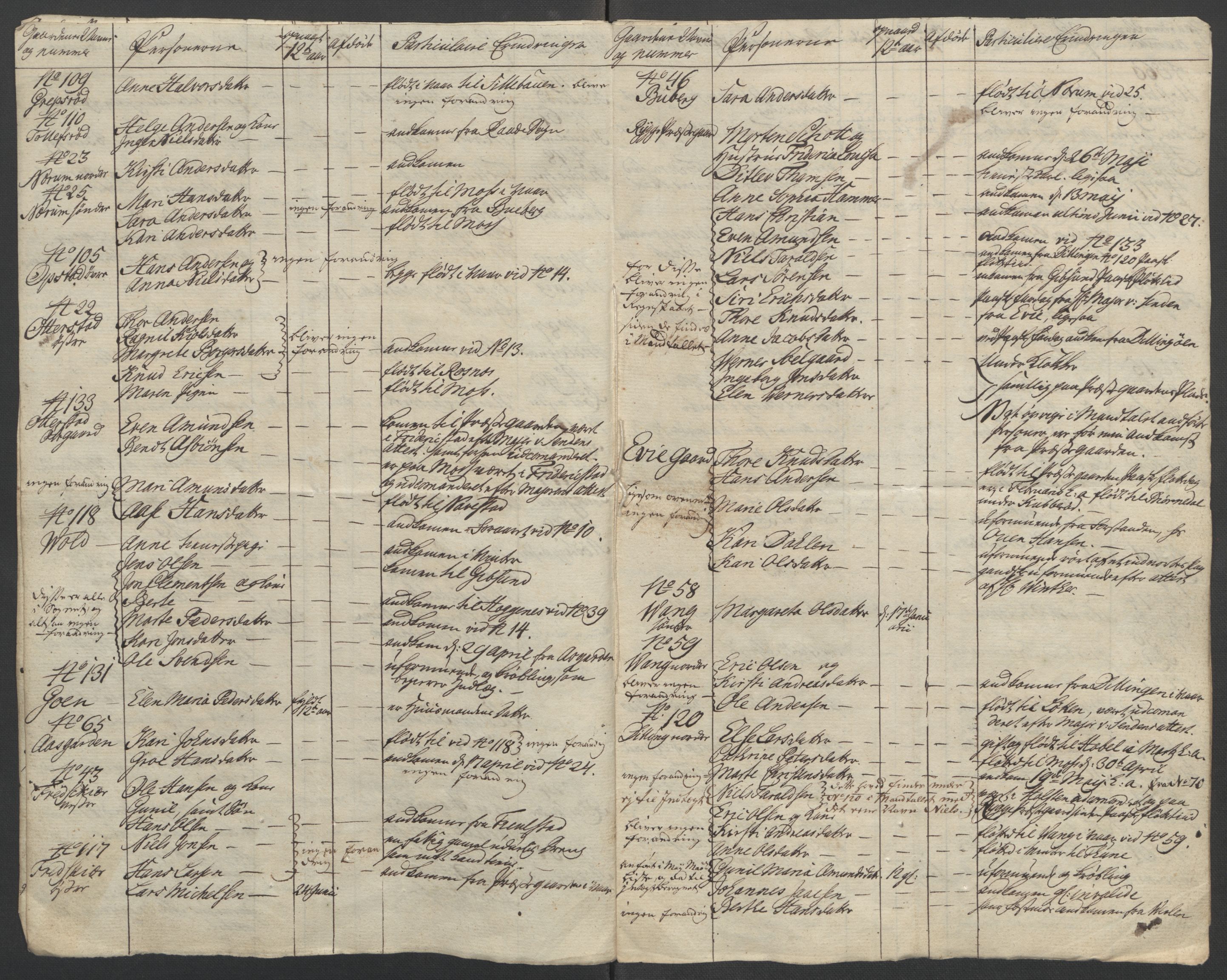 Rentekammeret inntil 1814, Reviderte regnskaper, Fogderegnskap, AV/RA-EA-4092/R04/L0261: Ekstraskatten Moss, Onsøy, Tune, Veme og Åbygge, 1763, p. 216