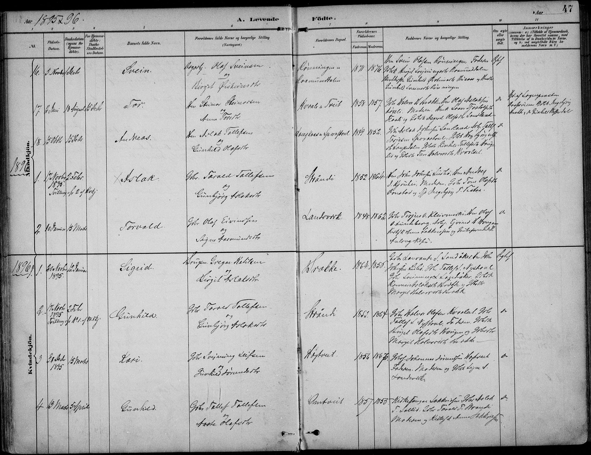Kviteseid kirkebøker, SAKO/A-276/F/Fb/L0002: Parish register (official) no. II 2, 1882-1916, p. 47