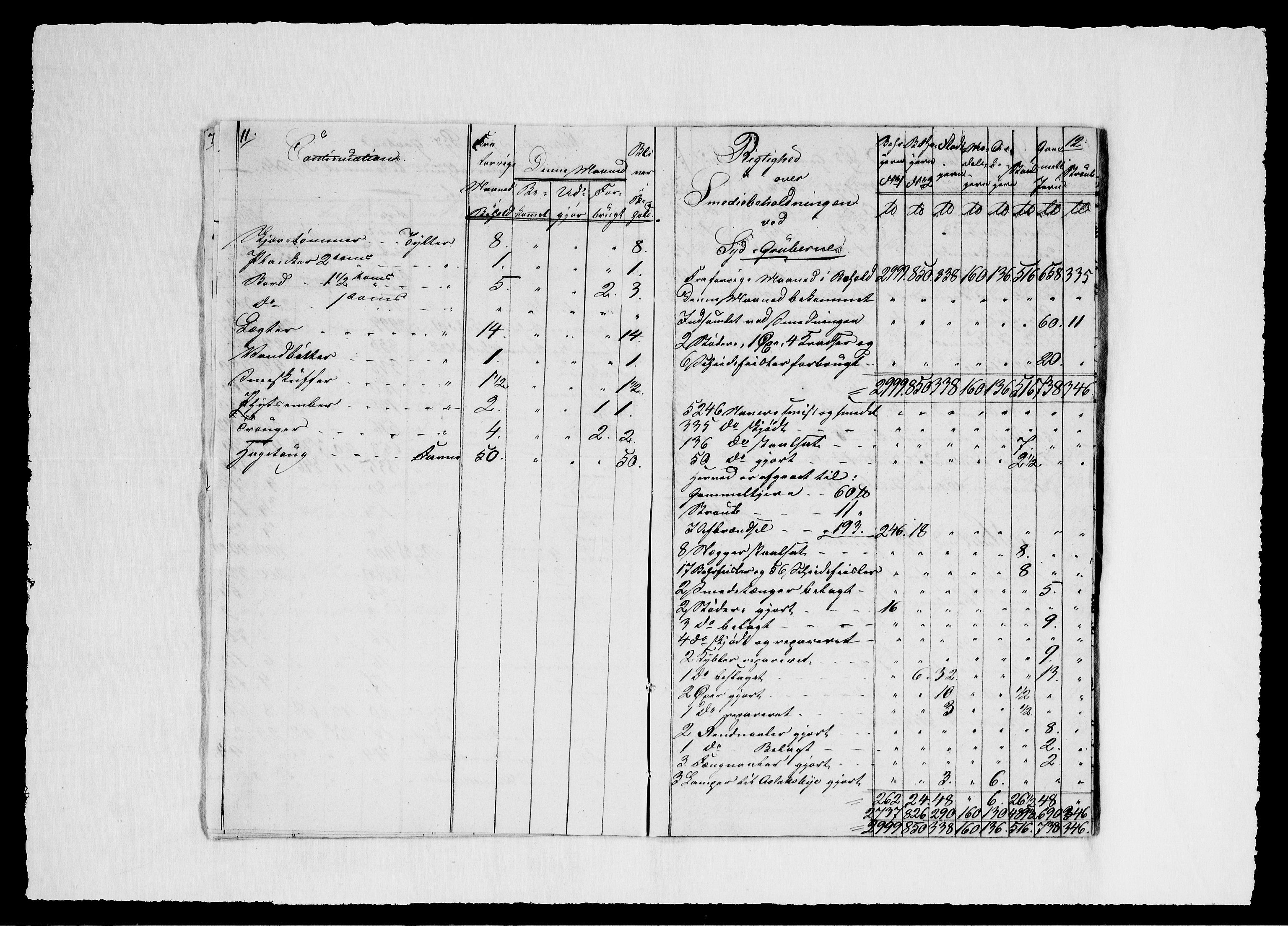 Modums Blaafarveværk, AV/RA-PA-0157/G/Gd/Gdd/L0260/0001: -- / Regning over gruver pukkverk m.v., 1833-1834, p. 8