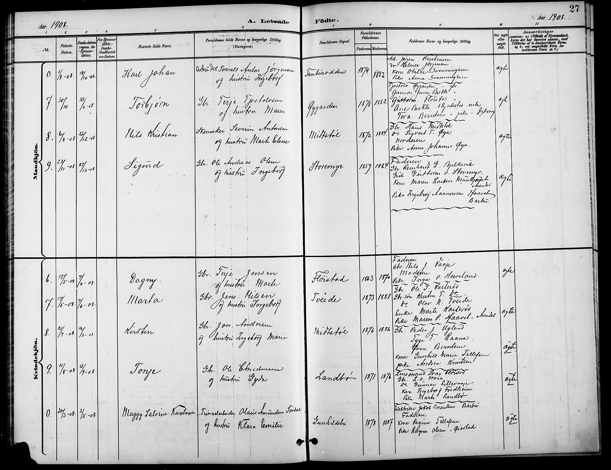 Austre Moland sokneprestkontor, AV/SAK-1111-0001/F/Fb/Fba/L0004: Parish register (copy) no. B 4a, 1897-1913, p. 27