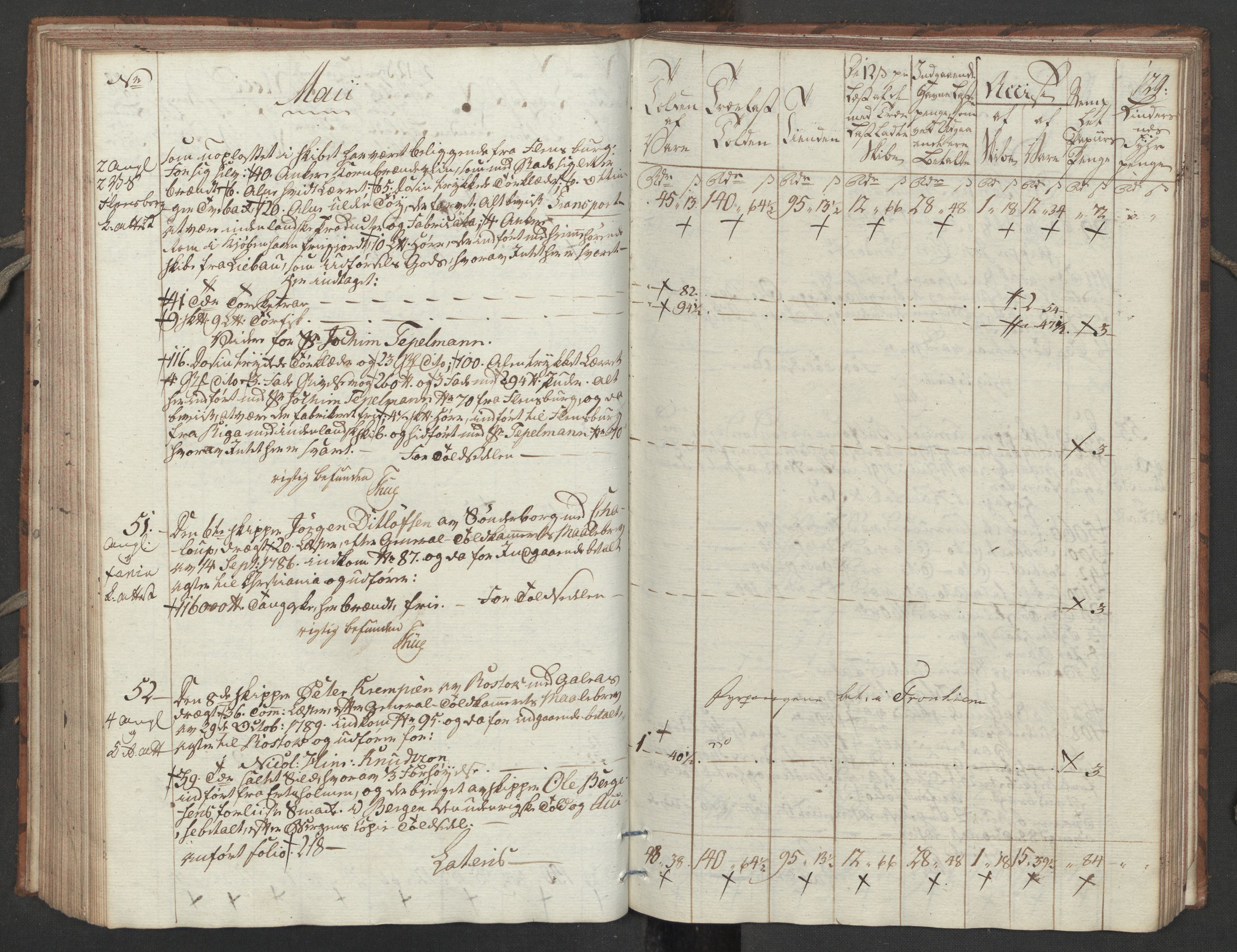 Generaltollkammeret, tollregnskaper, RA/EA-5490/R32/L0051/0001: Tollregnskaper Kristiansund / Tollbok, 1794, p. 128b-129a