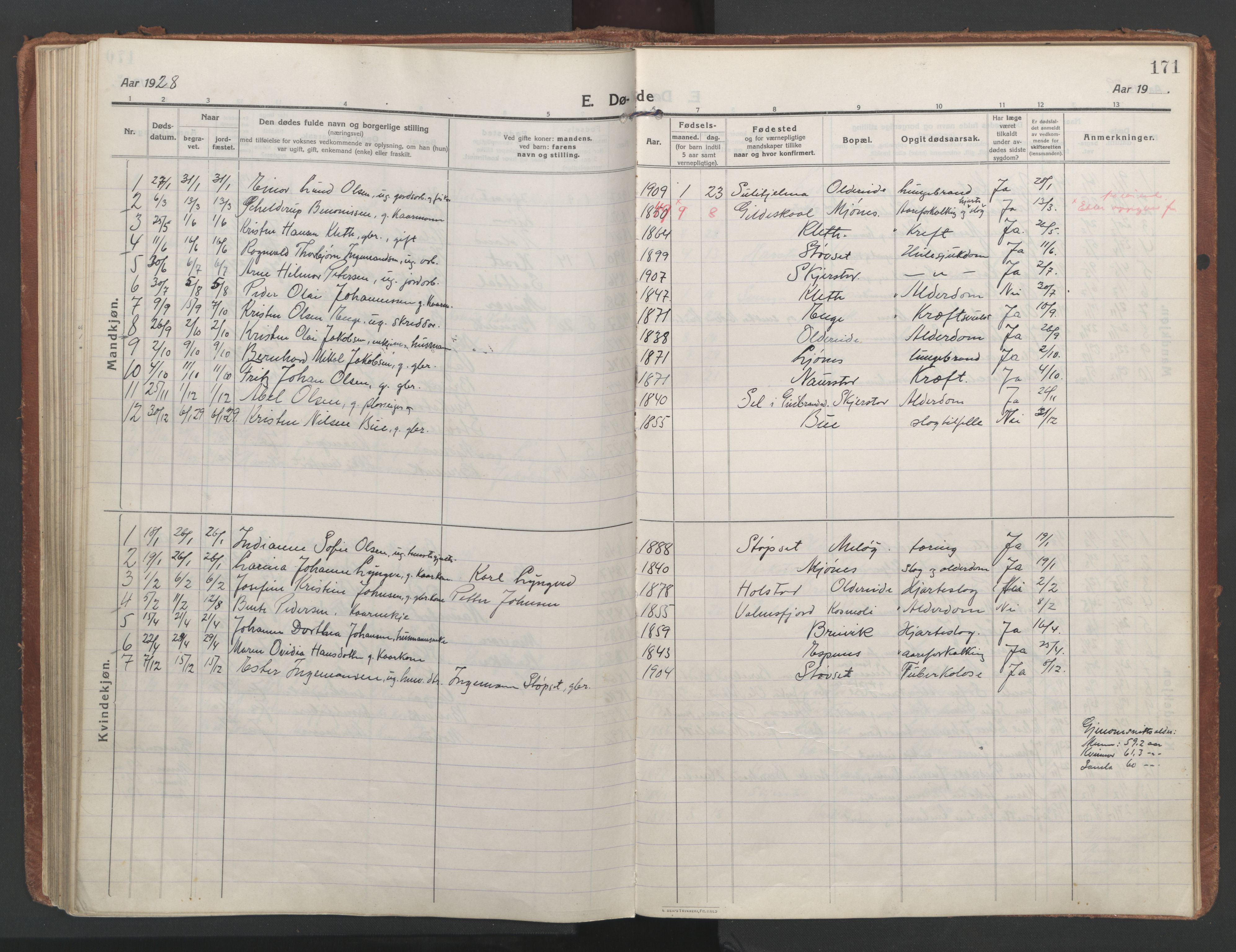 Ministerialprotokoller, klokkerbøker og fødselsregistre - Nordland, SAT/A-1459/852/L0748: Parish register (official) no. 852A18, 1913-1932, p. 171